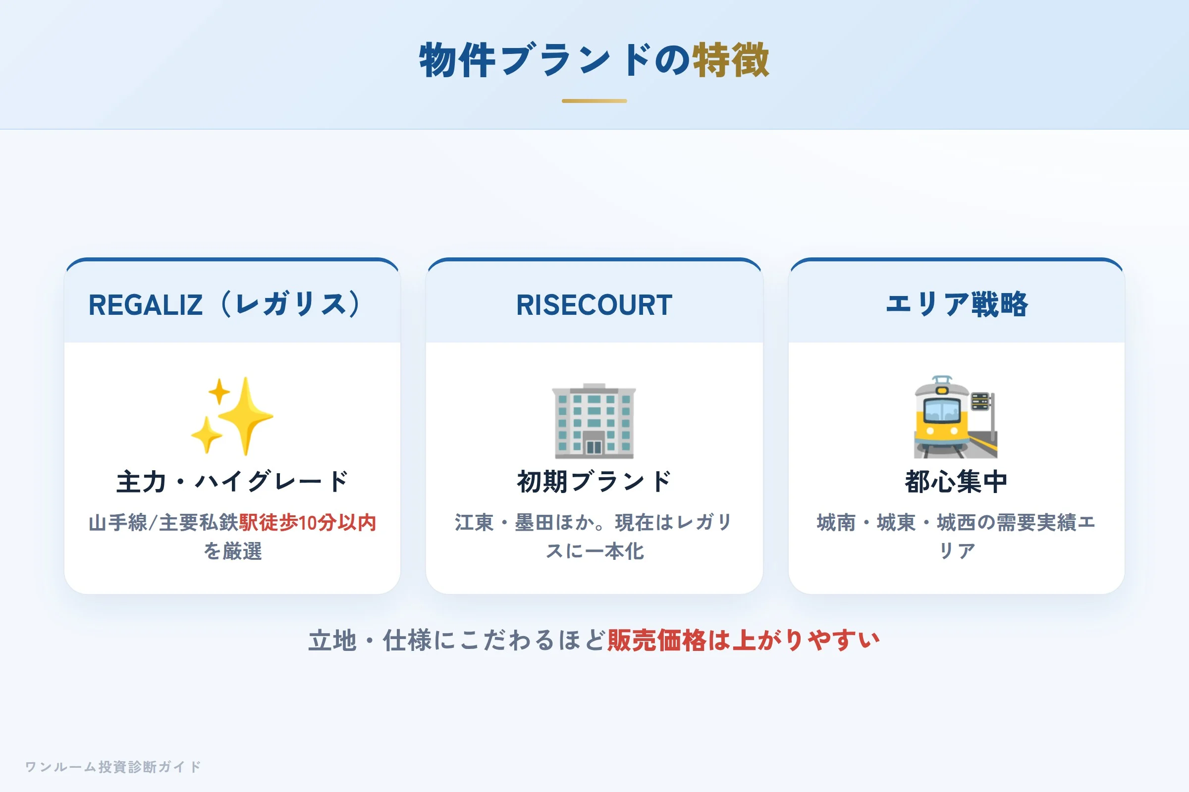 レガリスとライズコートの2ブランドの特徴