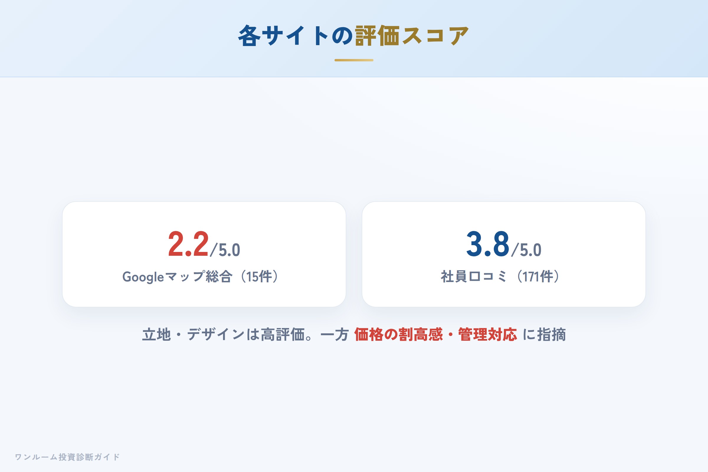 第三者サイトの評価（社員口コミと投資ブログの傾向）