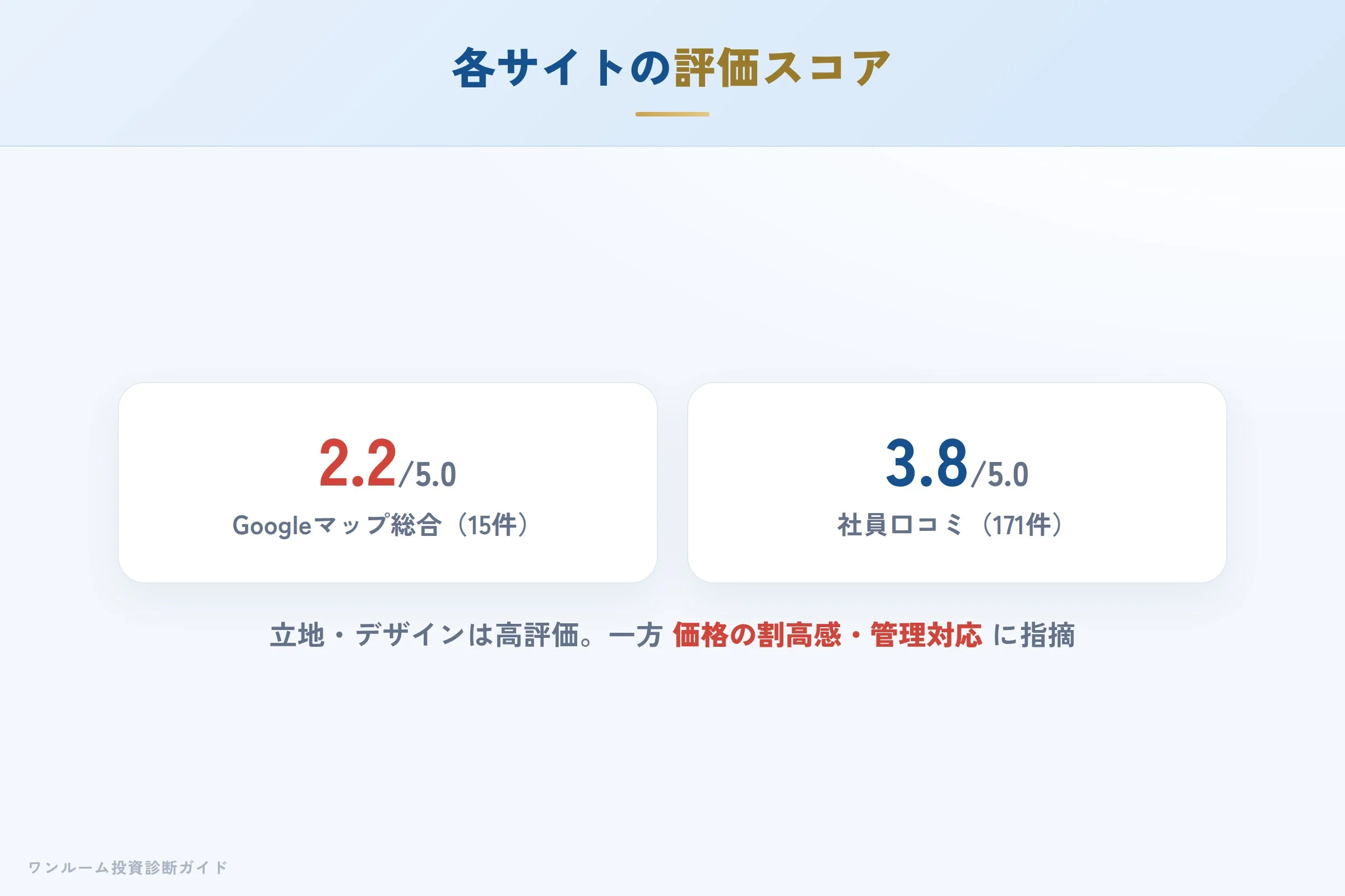 第三者サイトの評価（社員口コミと投資ブログの傾向）