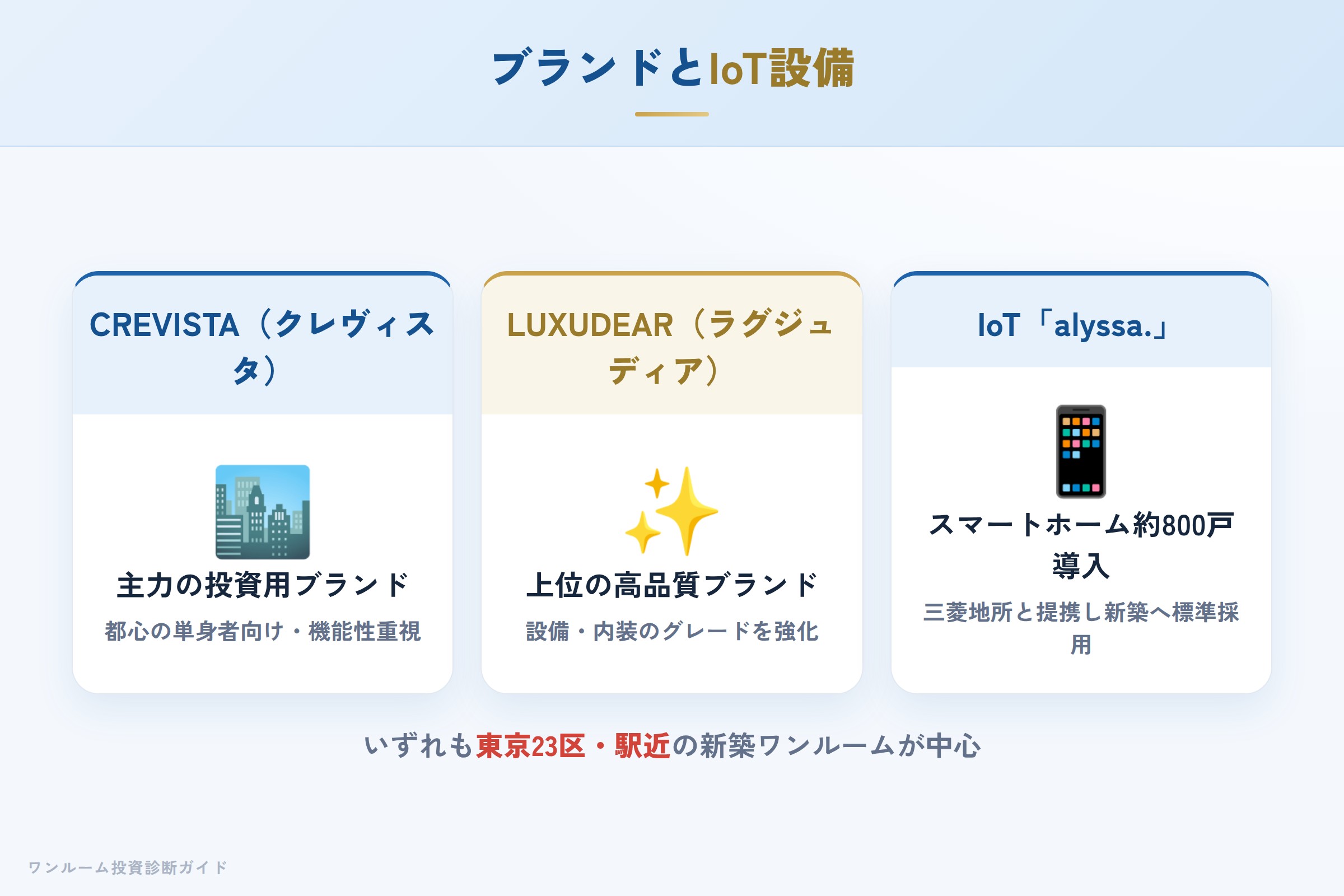 インヴァランスのブランド（クレヴィスタ・ラグジュディア）とIoTの特徴