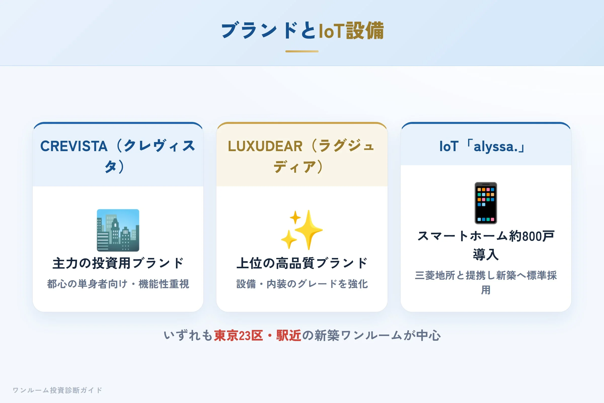 インヴァランスのブランド（クレヴィスタ・ラグディア）とIoTの特徴