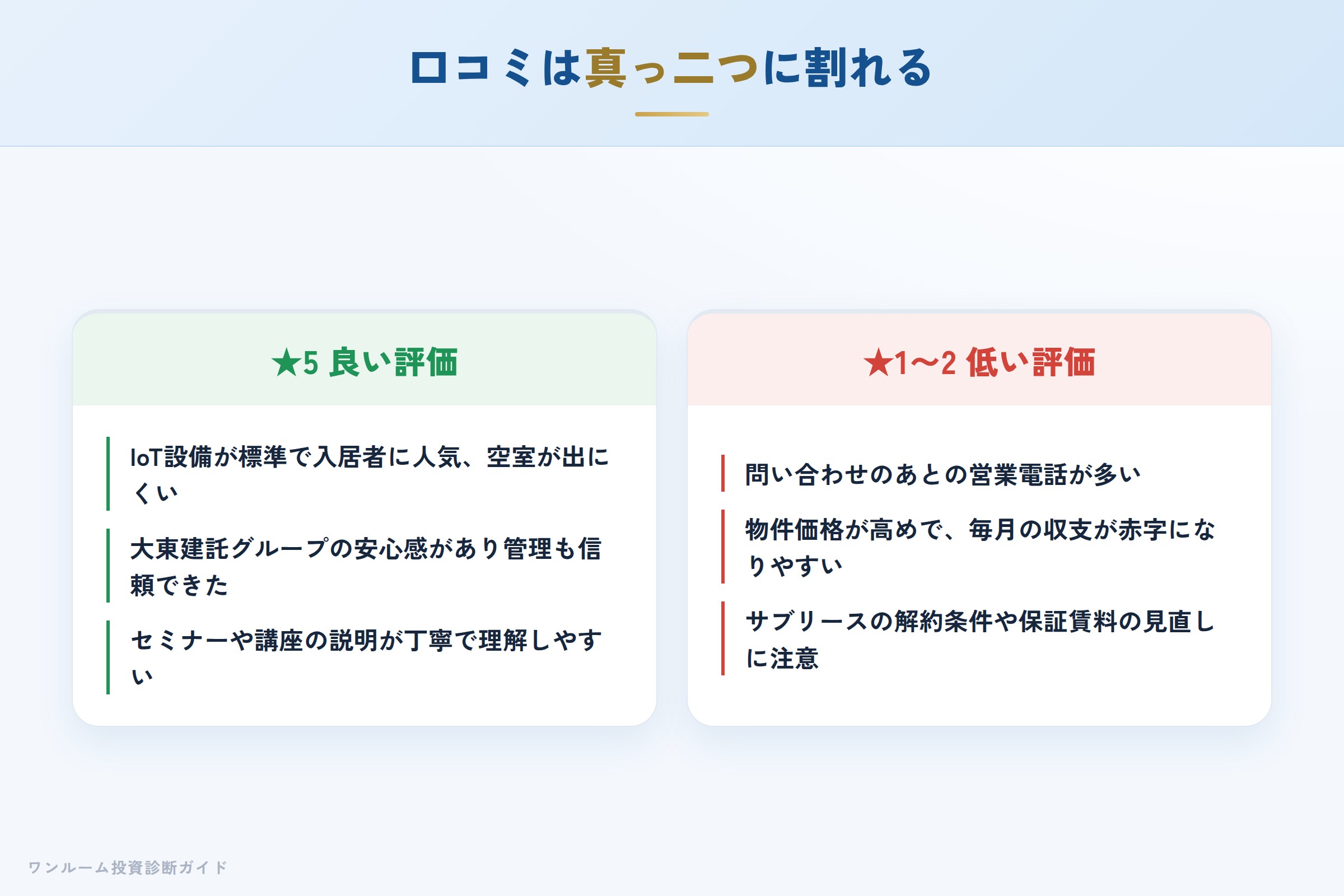 インヴァランスの良い口コミと悪い口コミの対比