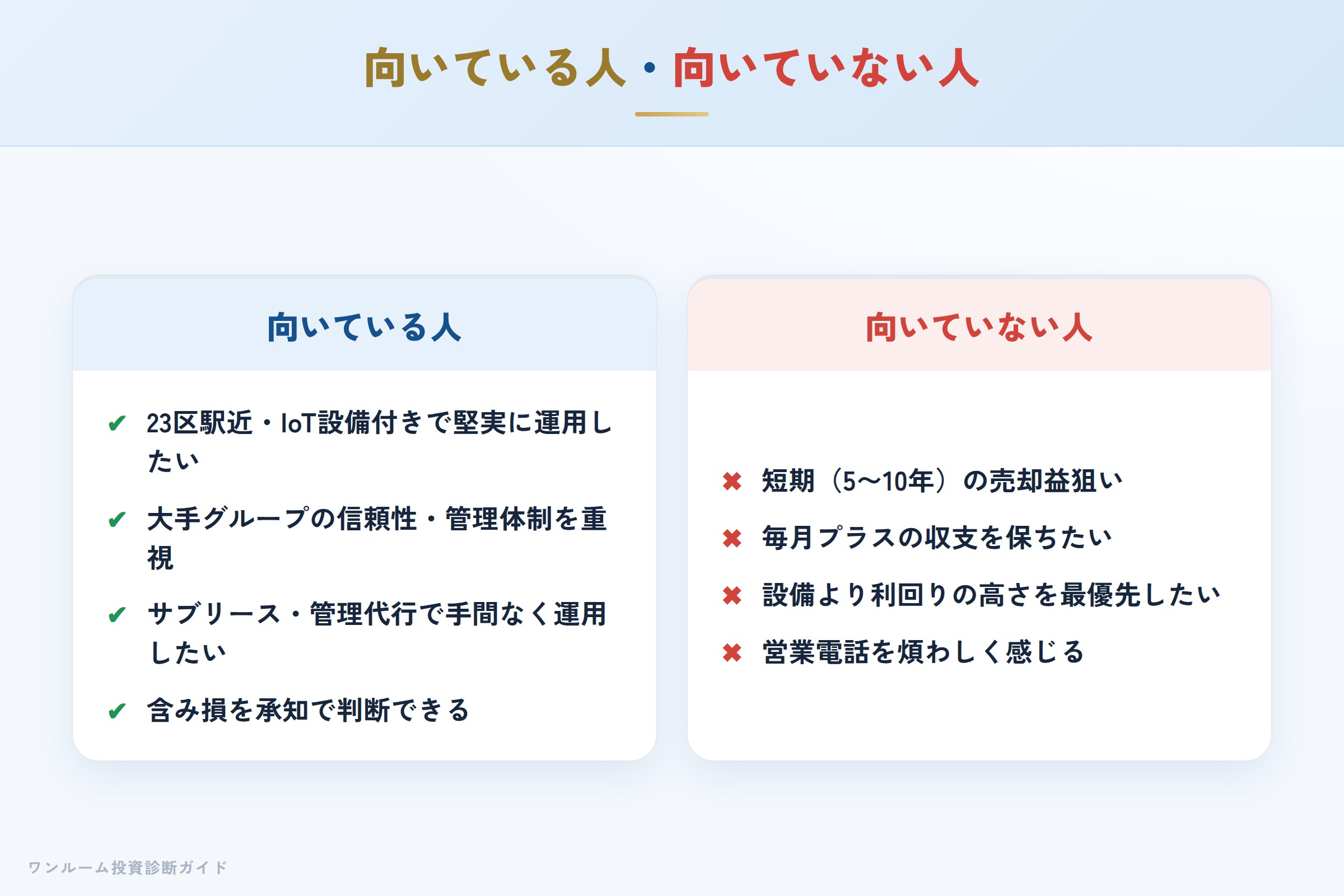 インヴァランスのワンルーム投資が向いている人・向いていない人の整理