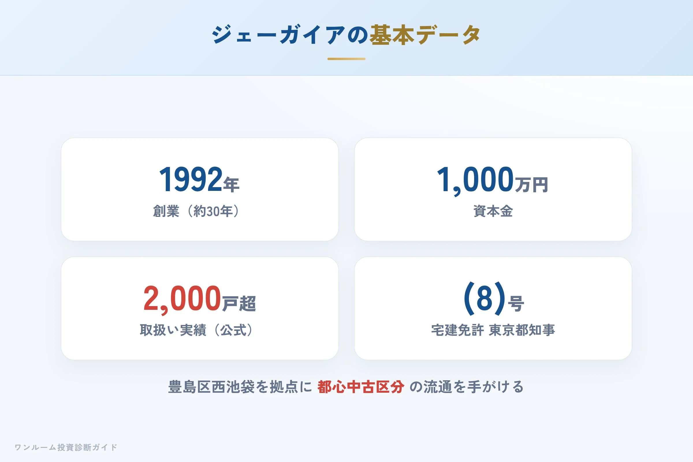 ジェーガイアの会社概要（設立・資本金・実績）
