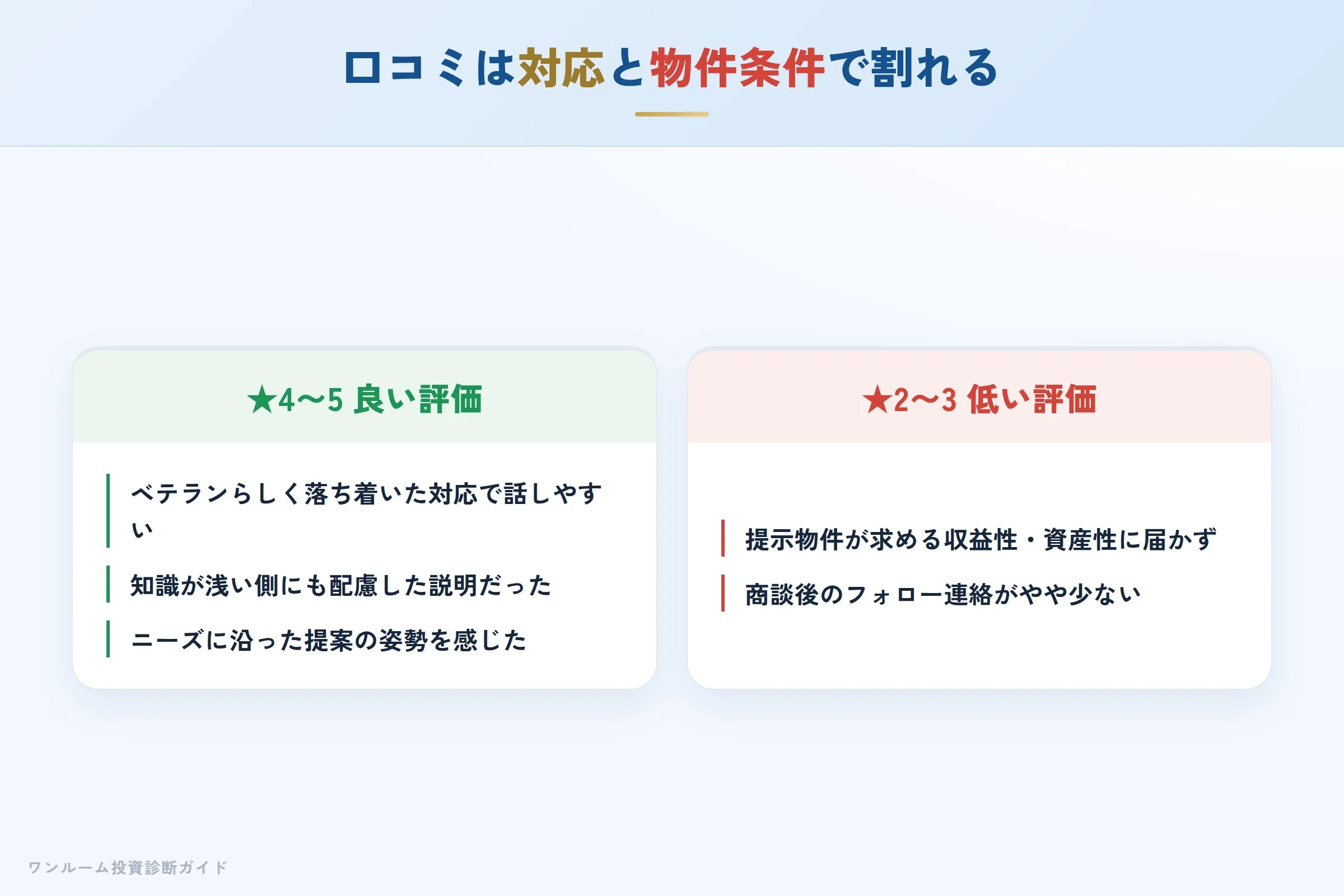 ジェーガイアの良い口コミと悪い口コミの対比