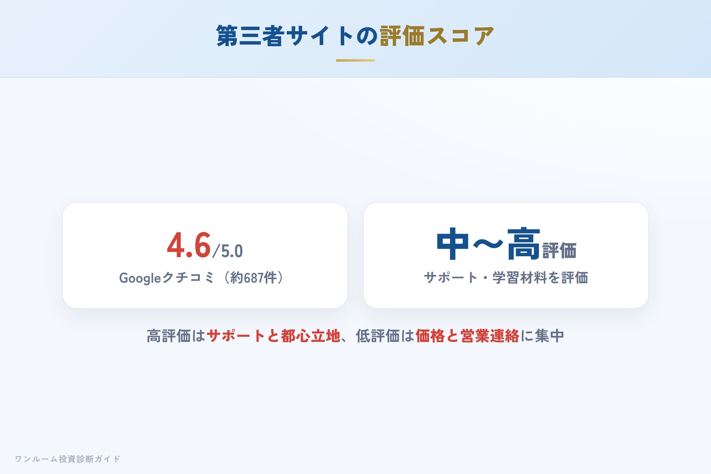 第三者サイトの評価スコアと母数に関する注意