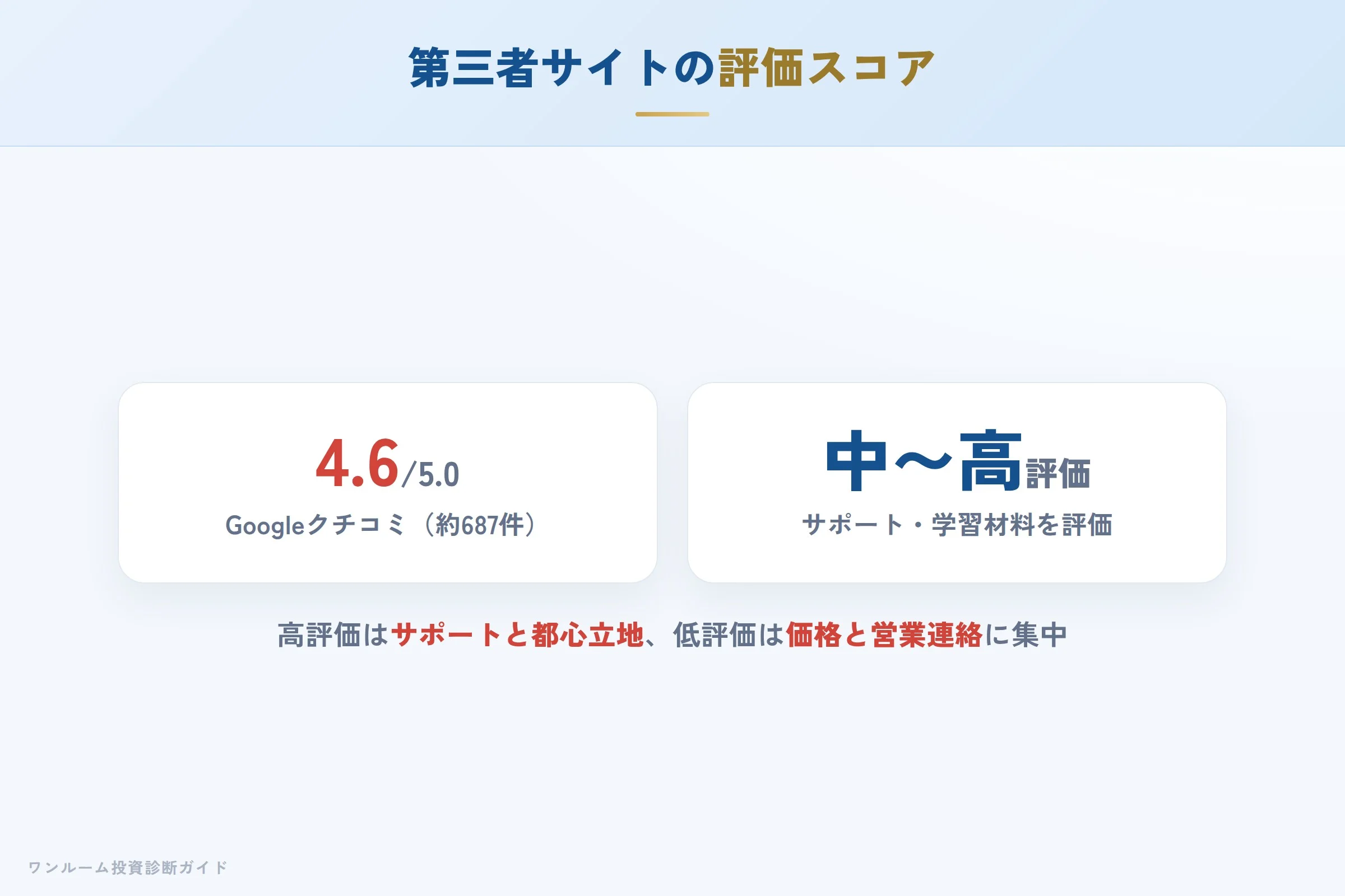 第三者サイトの評価スコアと母数に関する注意