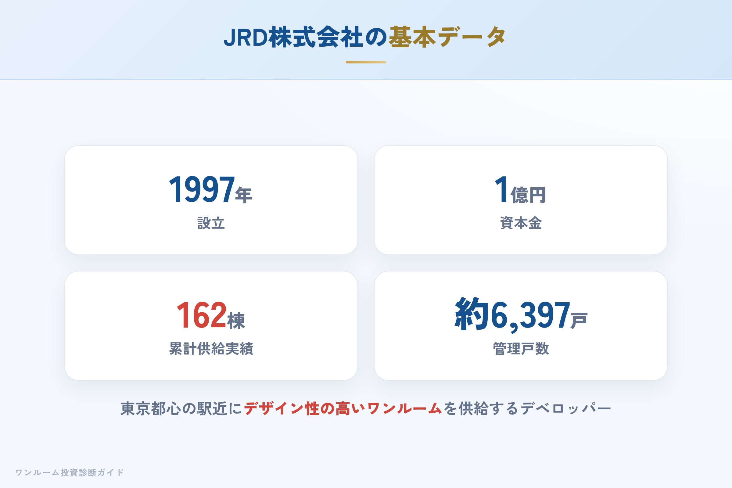 JRD株式会社の会社概要(設立・資本金・実績)