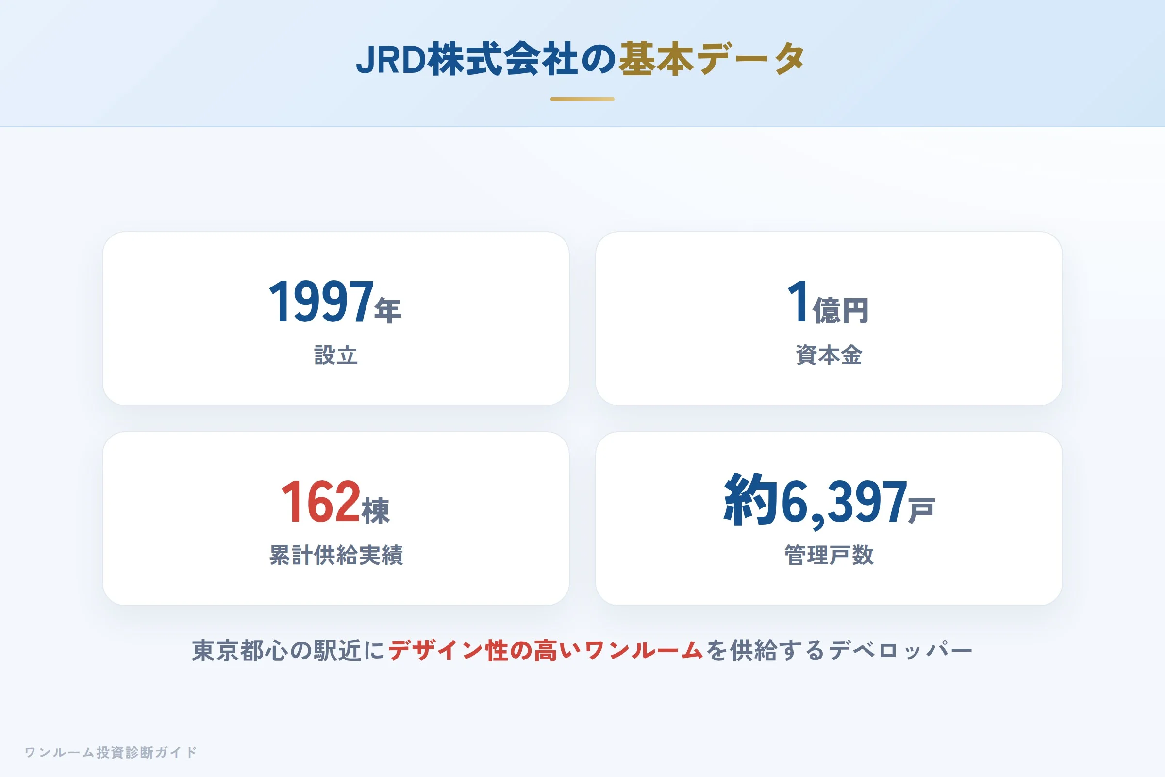 JRD株式会社の会社概要（設立・資本金・実績）