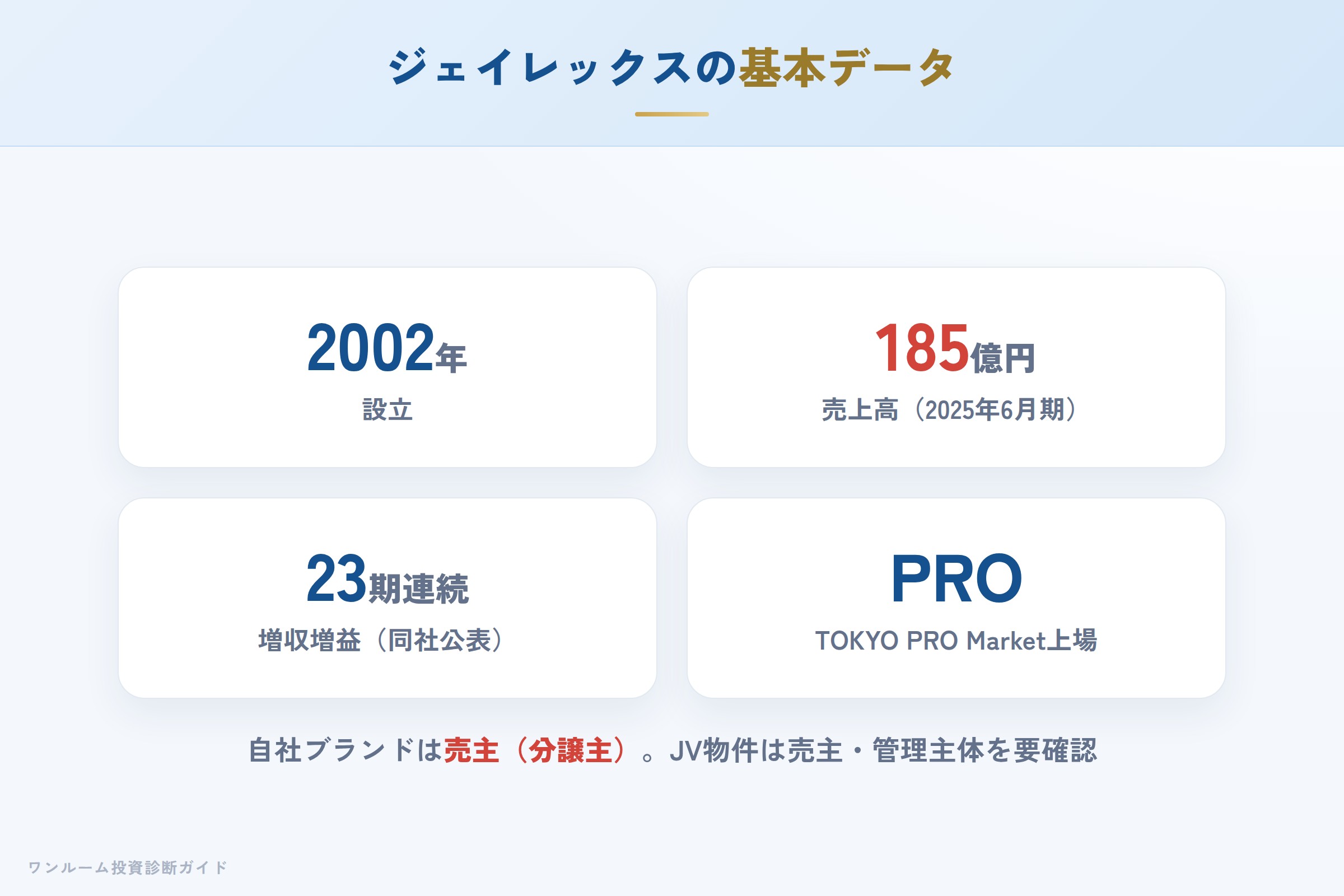 ジェイレックス・コーポレーションの会社概要（設立・資本金・上場・販売立場）