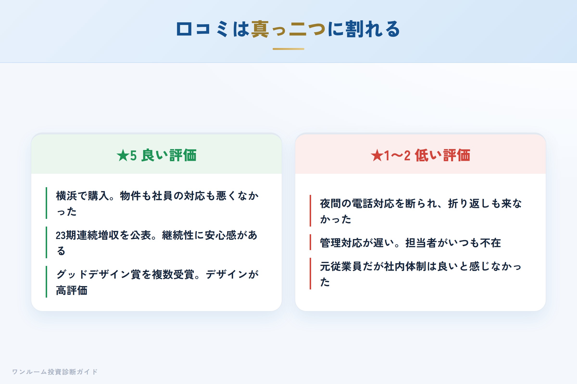 ジェイレックスの良い口コミと悪い口コミの対比