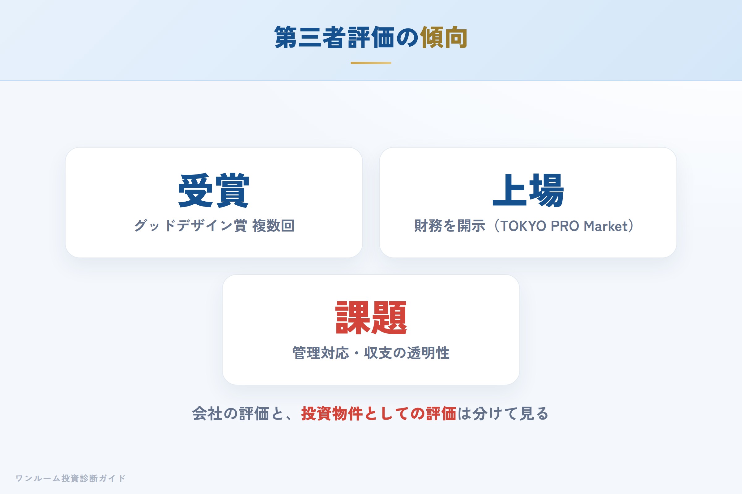 第三者評価 上場・デザイン賞の評価と管理対応の懸念