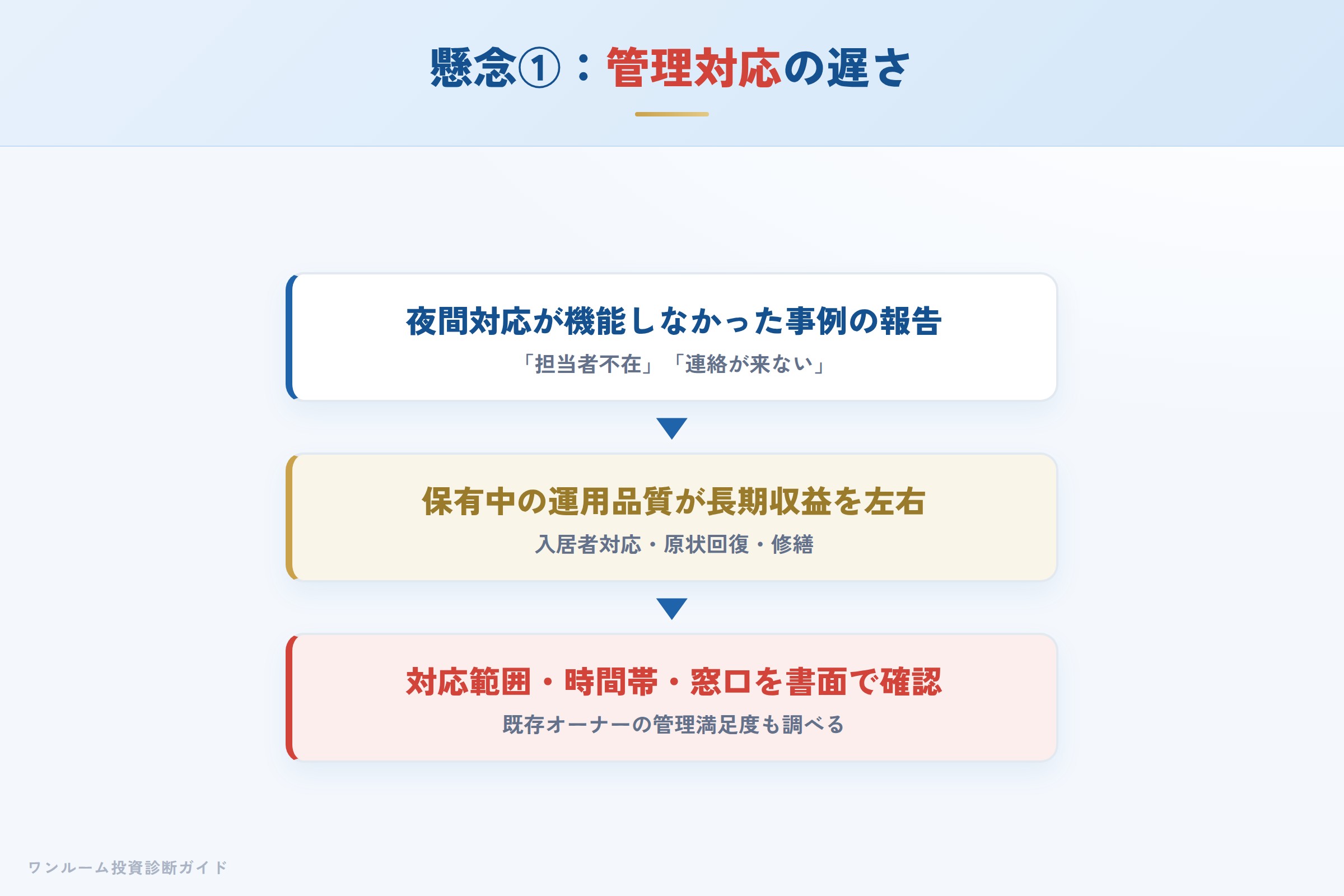 管理対応の遅れ・担当者不在という懸念の構造