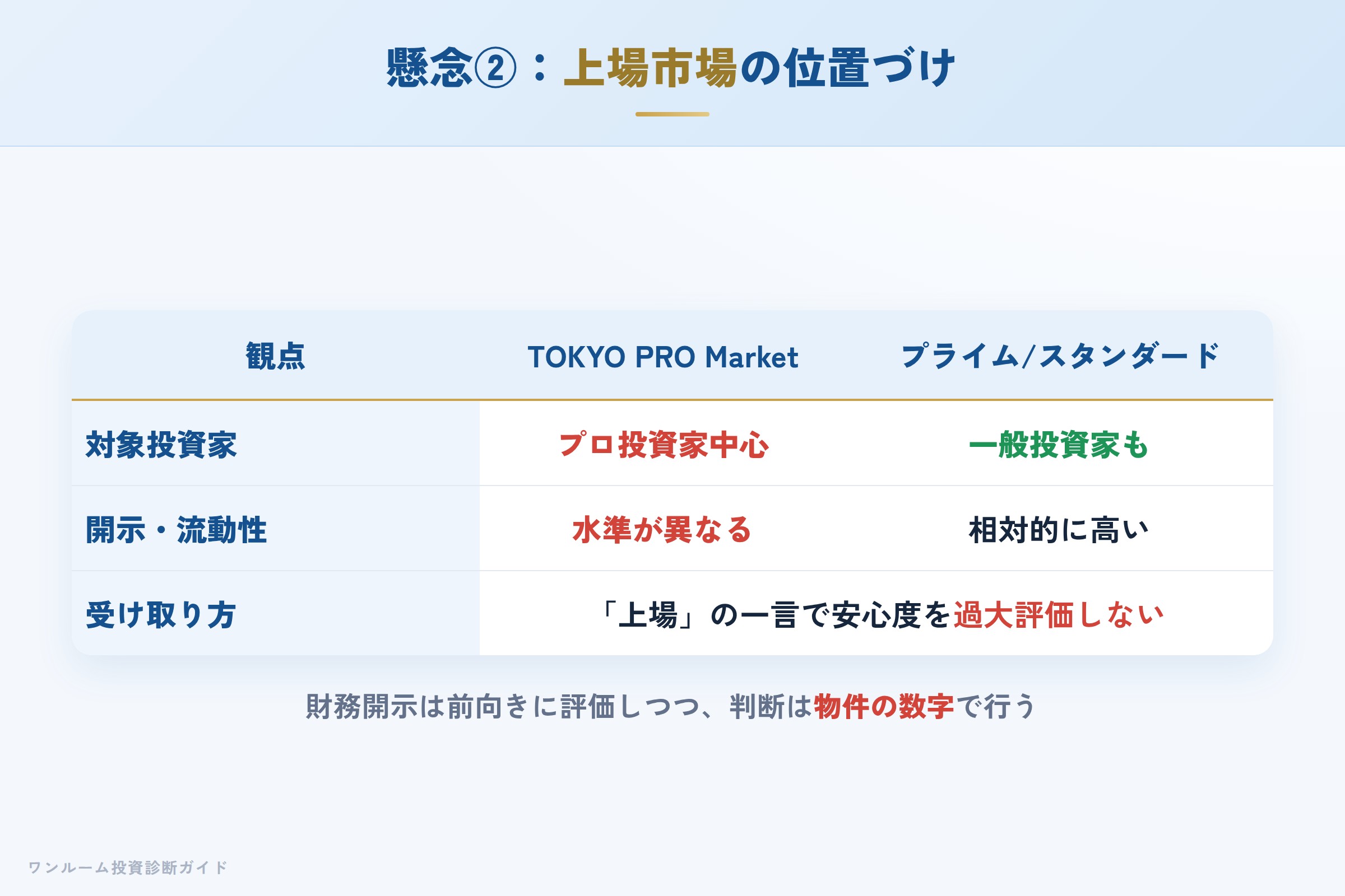 TOKYO PRO Marketの開示水準と流動性の注意点