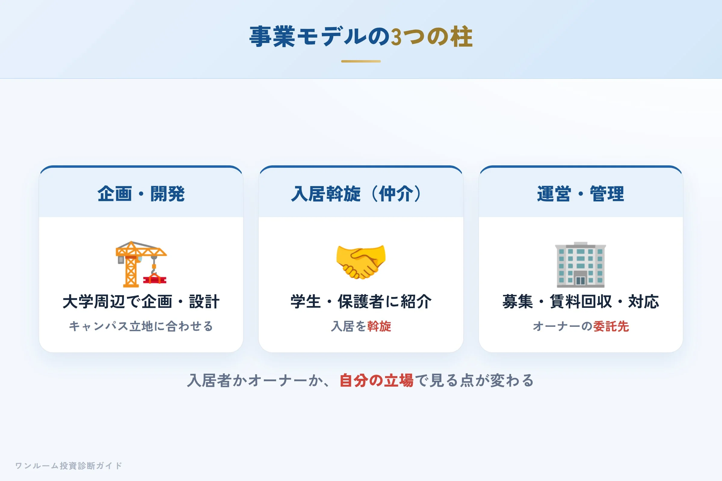 jsb-hyoban 図解02 事業モデル