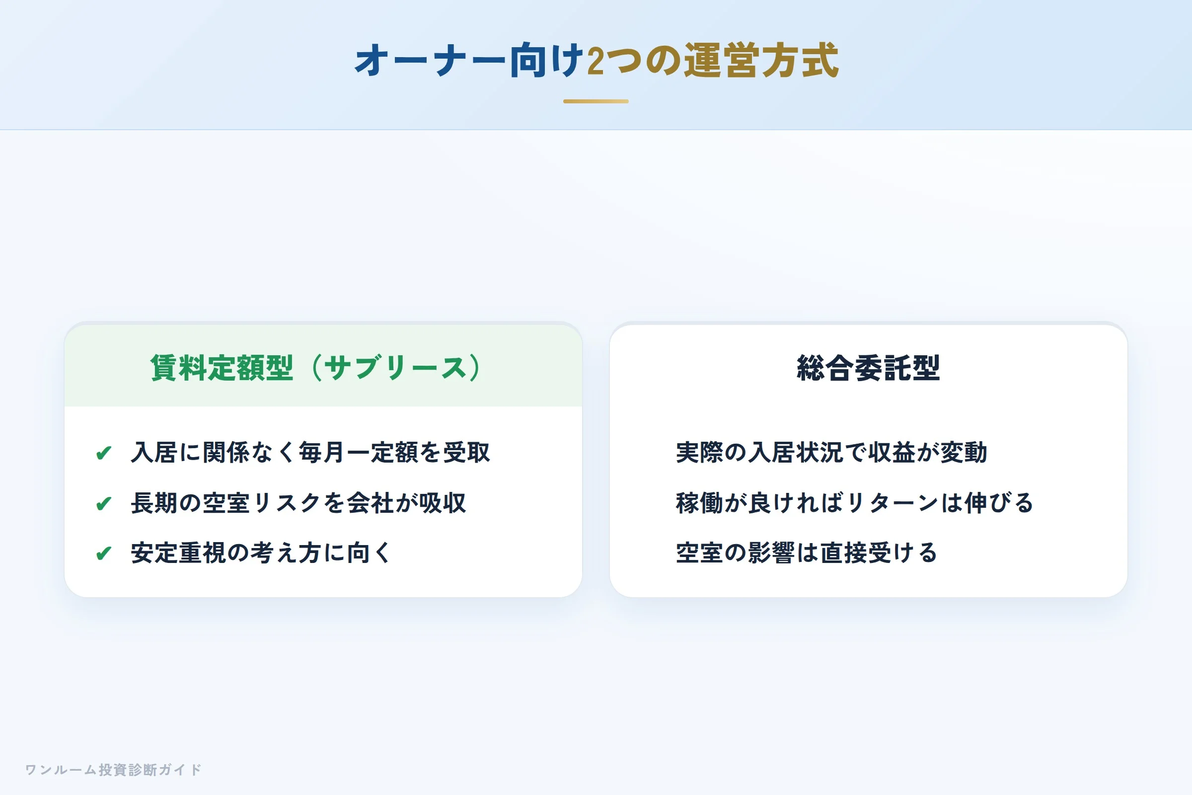jsb-hyoban 図解04 オーナー向け運営方式