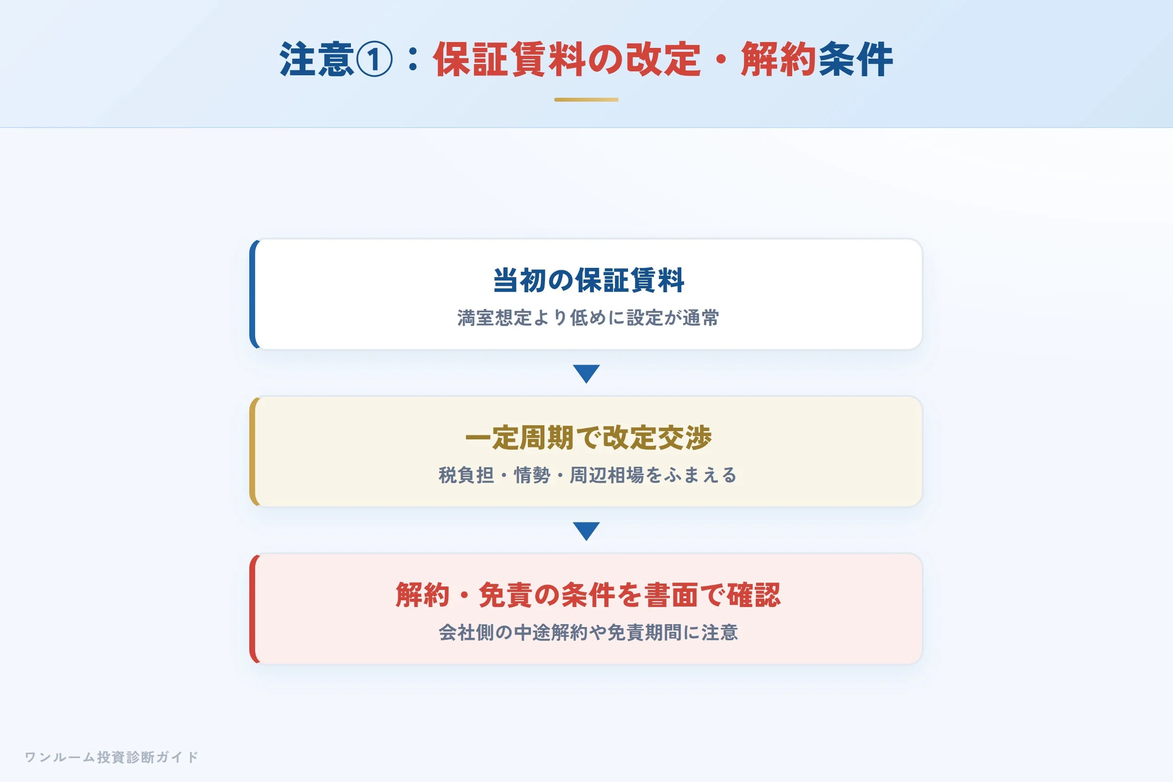 jsb-hyoban 図解07 注意点①