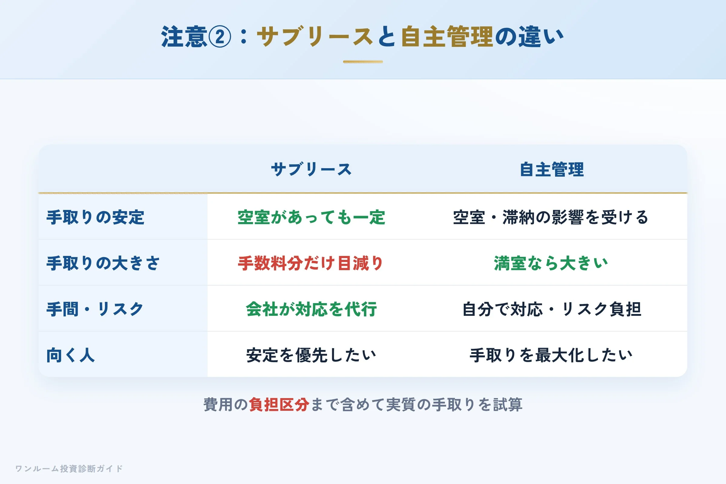 jsb-hyoban 図解08 注意点②