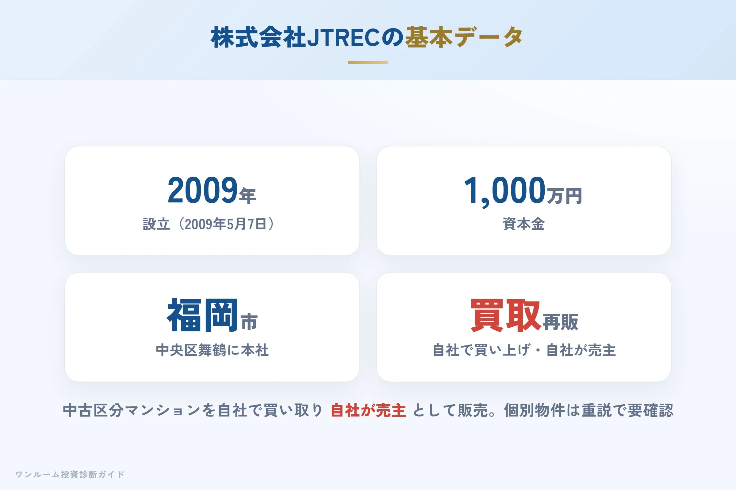 株式会社JTRECの会社概要（設立・資本金・代表者）