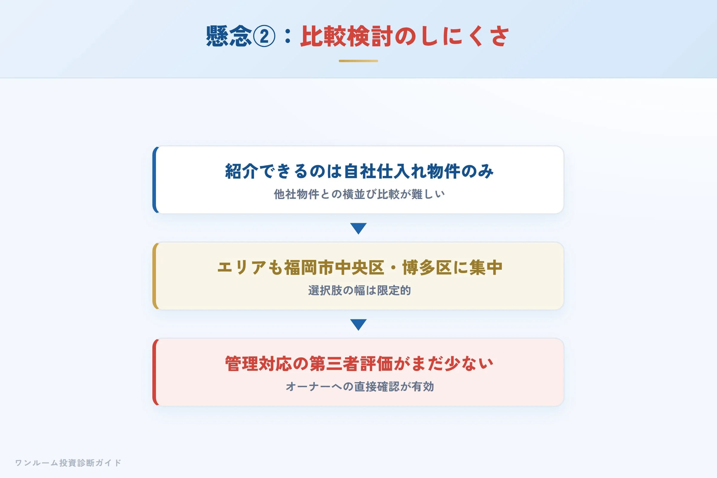 自社仕入れ物件に限られることによる比較検討のしにくさ