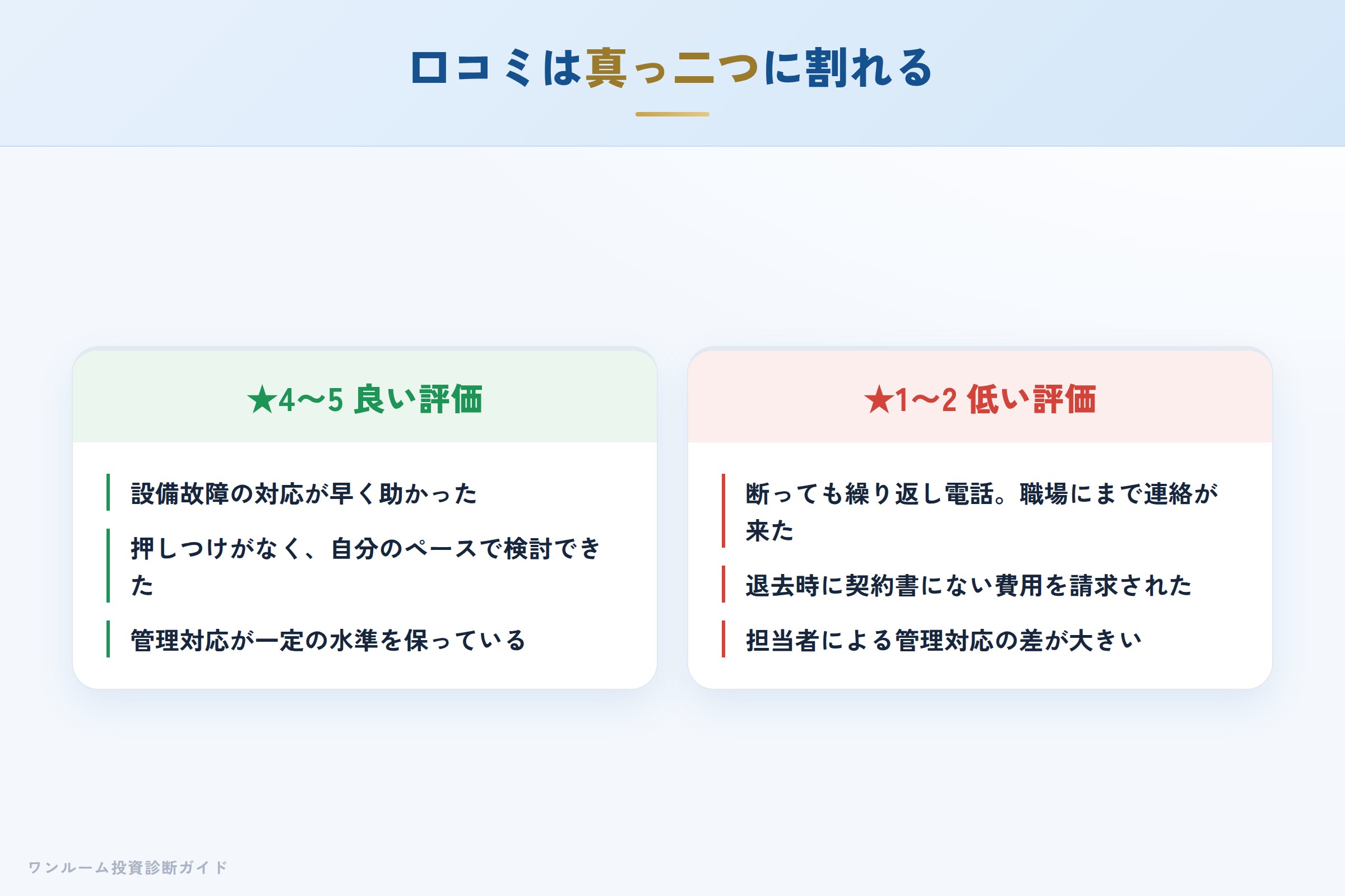 環境ステーションの良い口コミと悪い口コミの対比