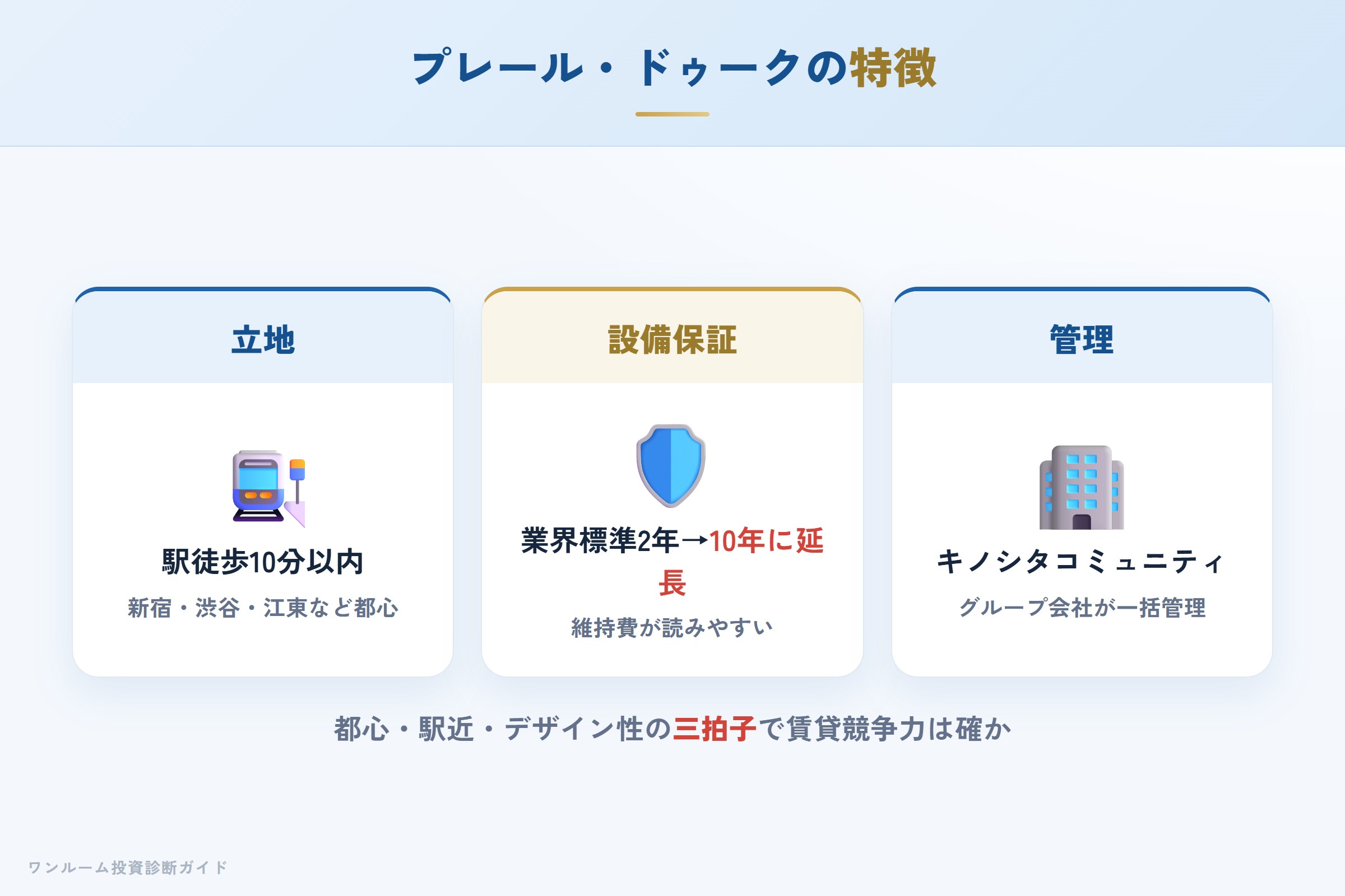 プレール・ドゥークの特徴（都心・駅近・設備保証10年）