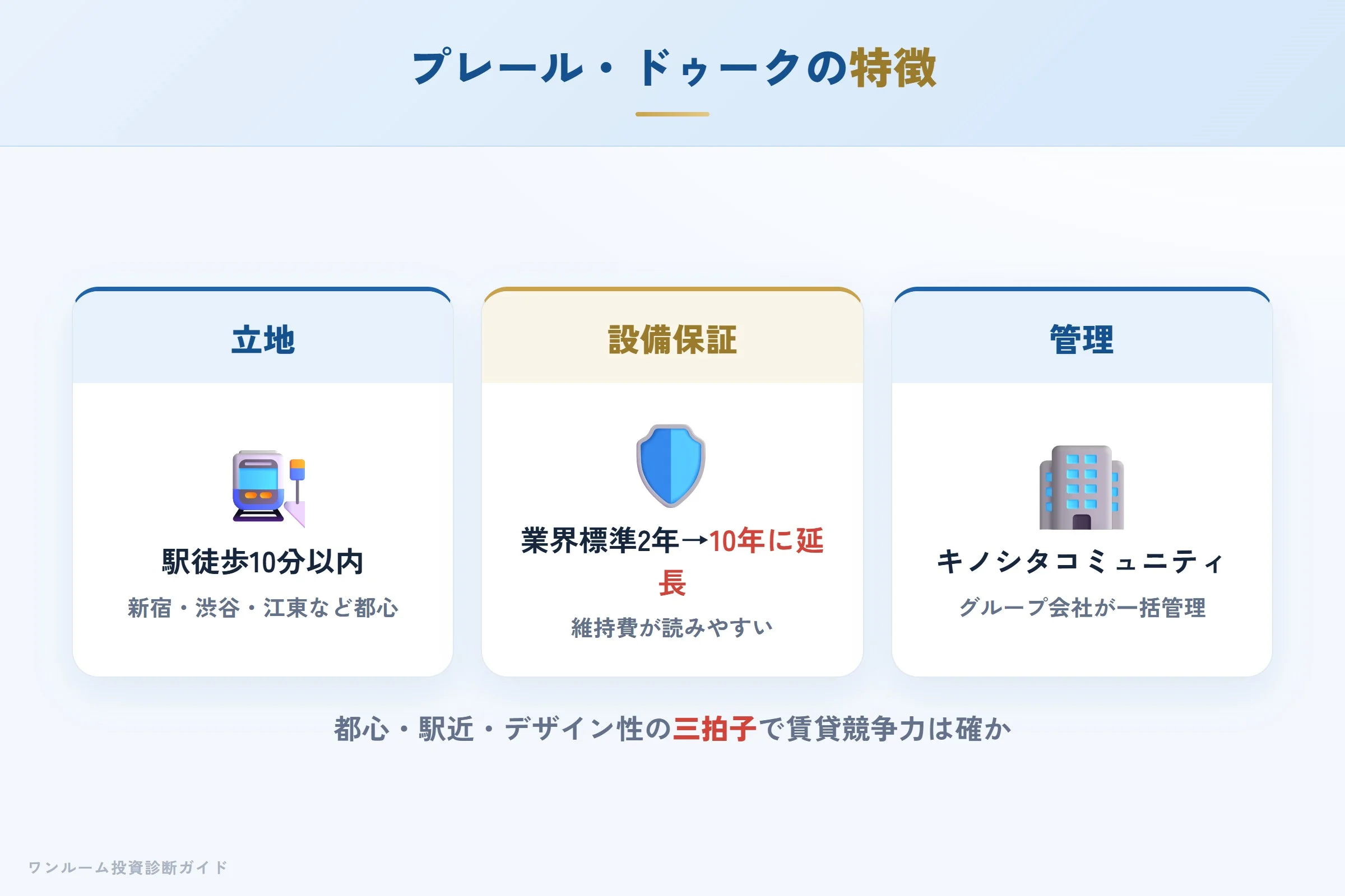 プレール・ドゥークの特徴（都心・駅近・設備保証10年）