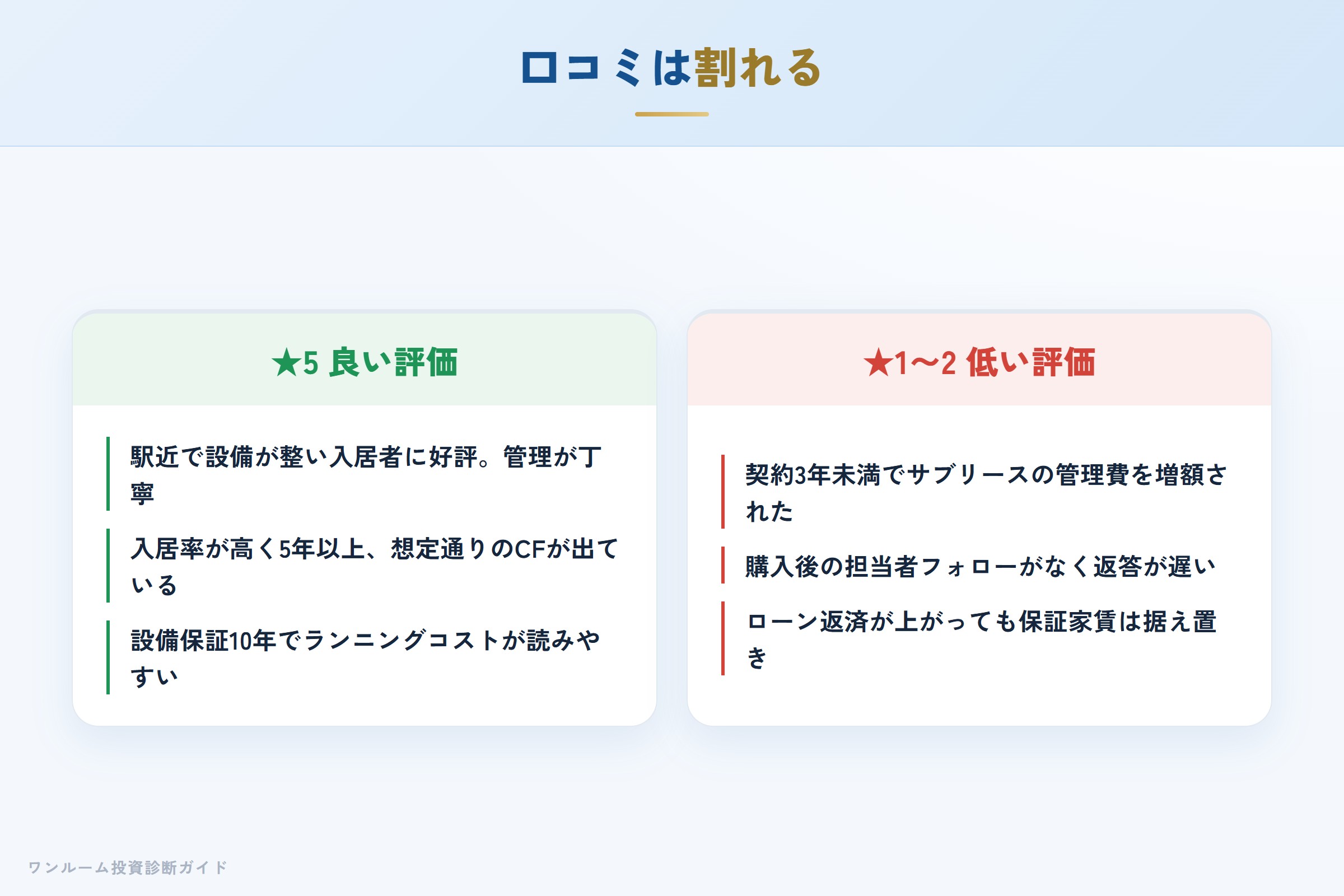 木下不動産の良い口コミと悪い口コミの対比