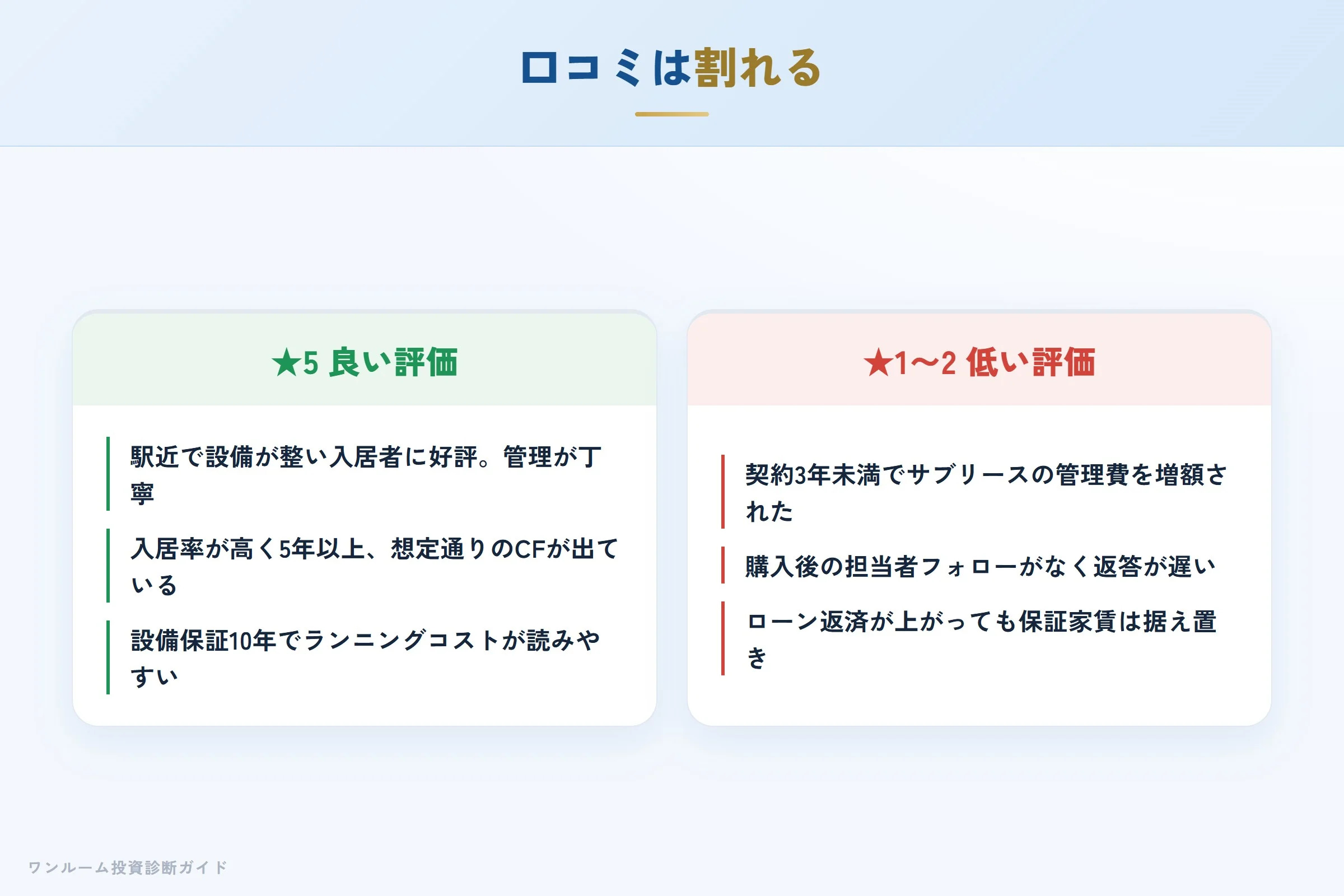 木下不動産の良い口コミと悪い口コミの対比