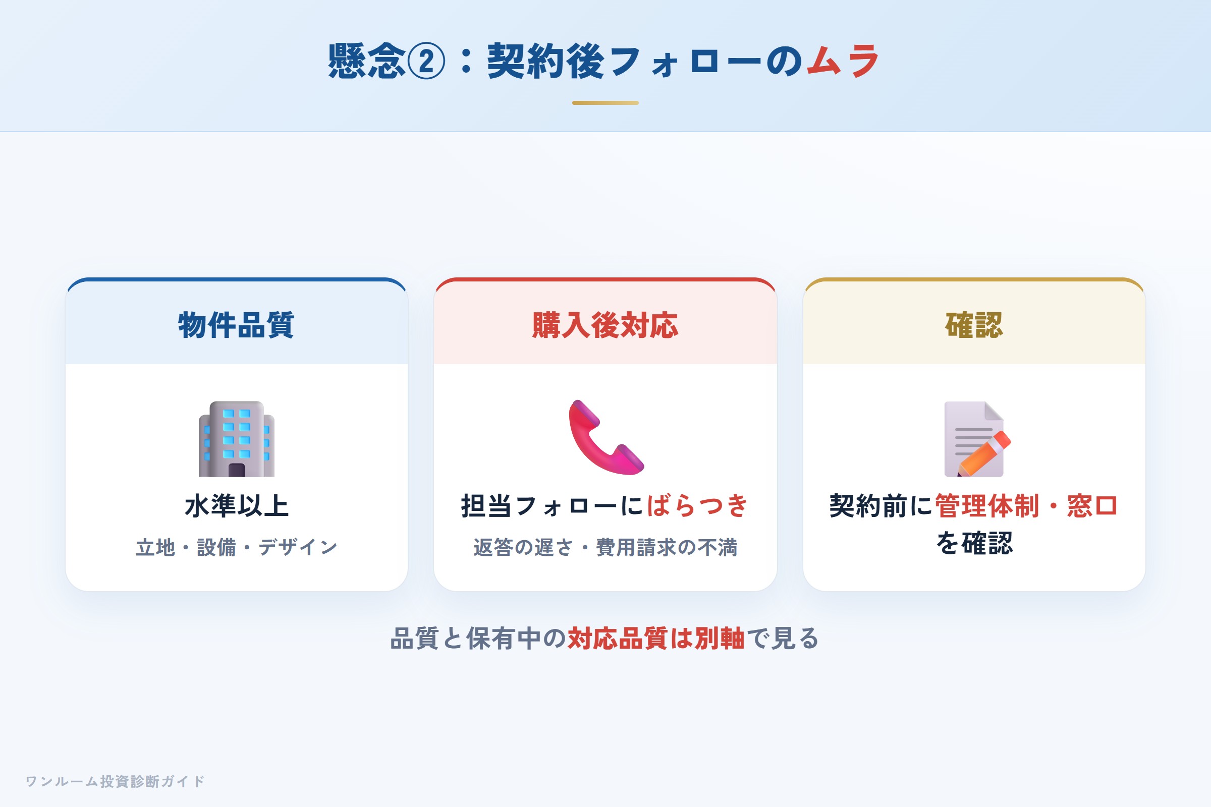 契約後のアフターフォローにばらつきがあるという指摘