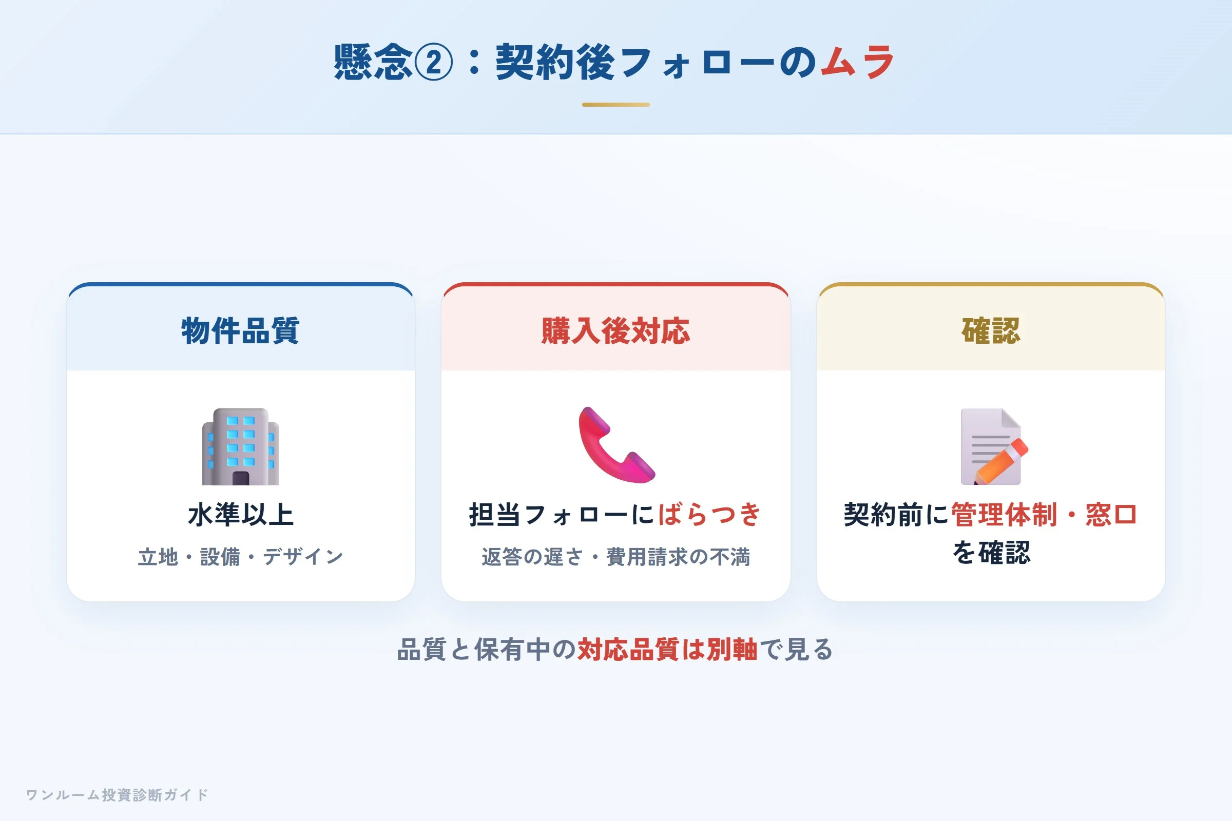 契約後のアフターフォローにばらつきがあるという指摘