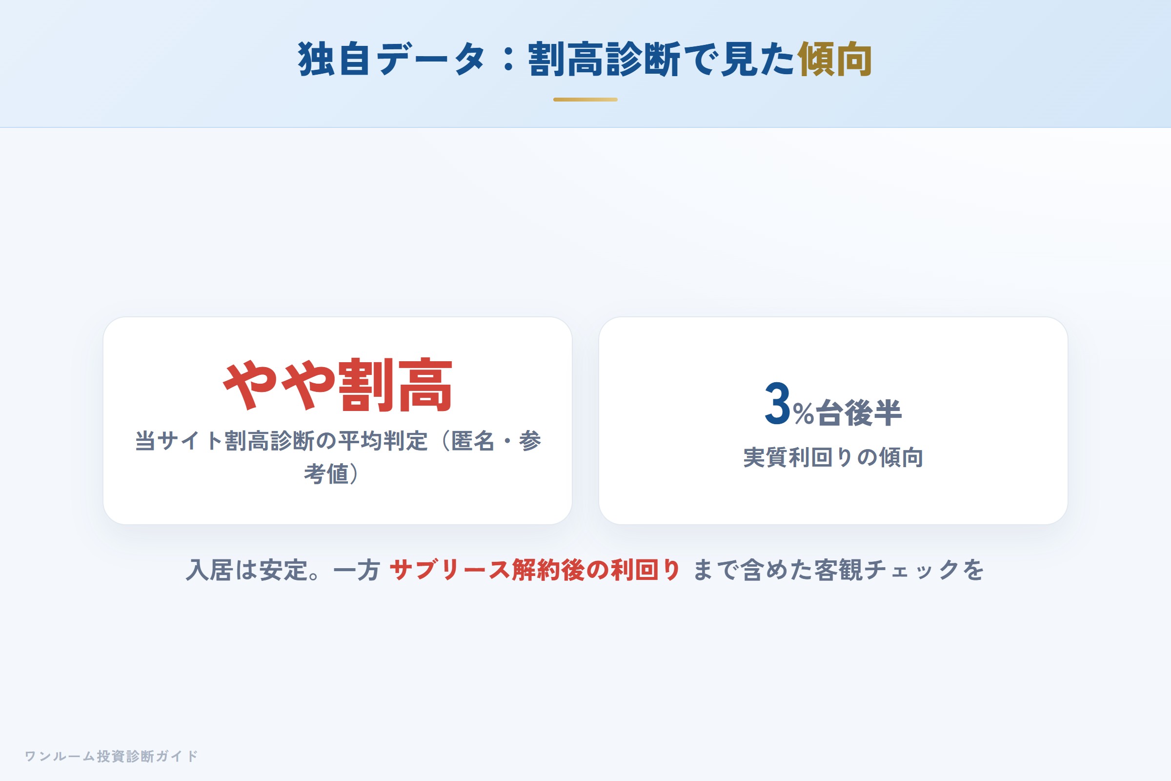 自社の割高診断で見た木下不動産物件の傾向（匿名集計）