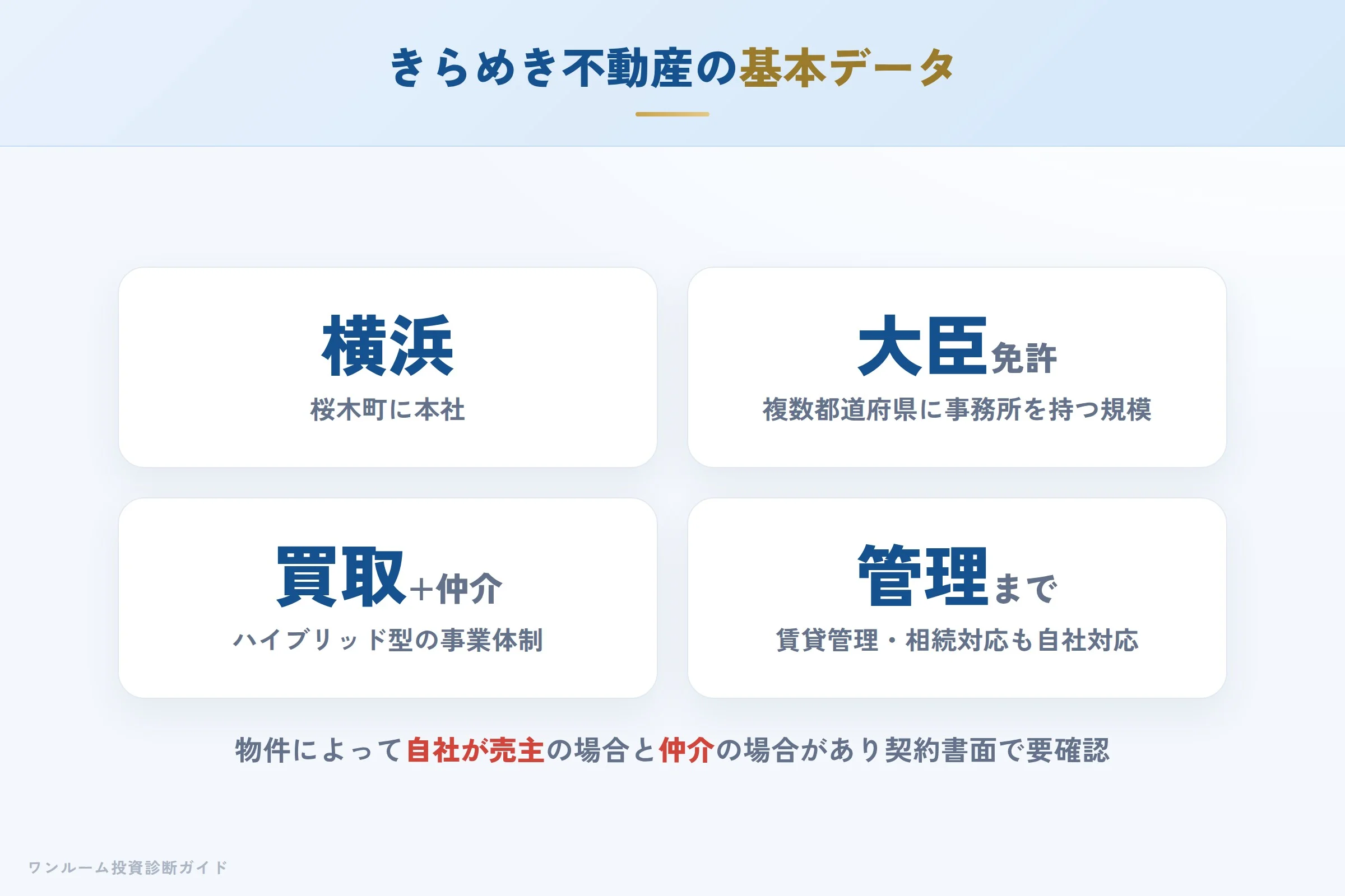 きらめき不動産の会社概要と事業体制