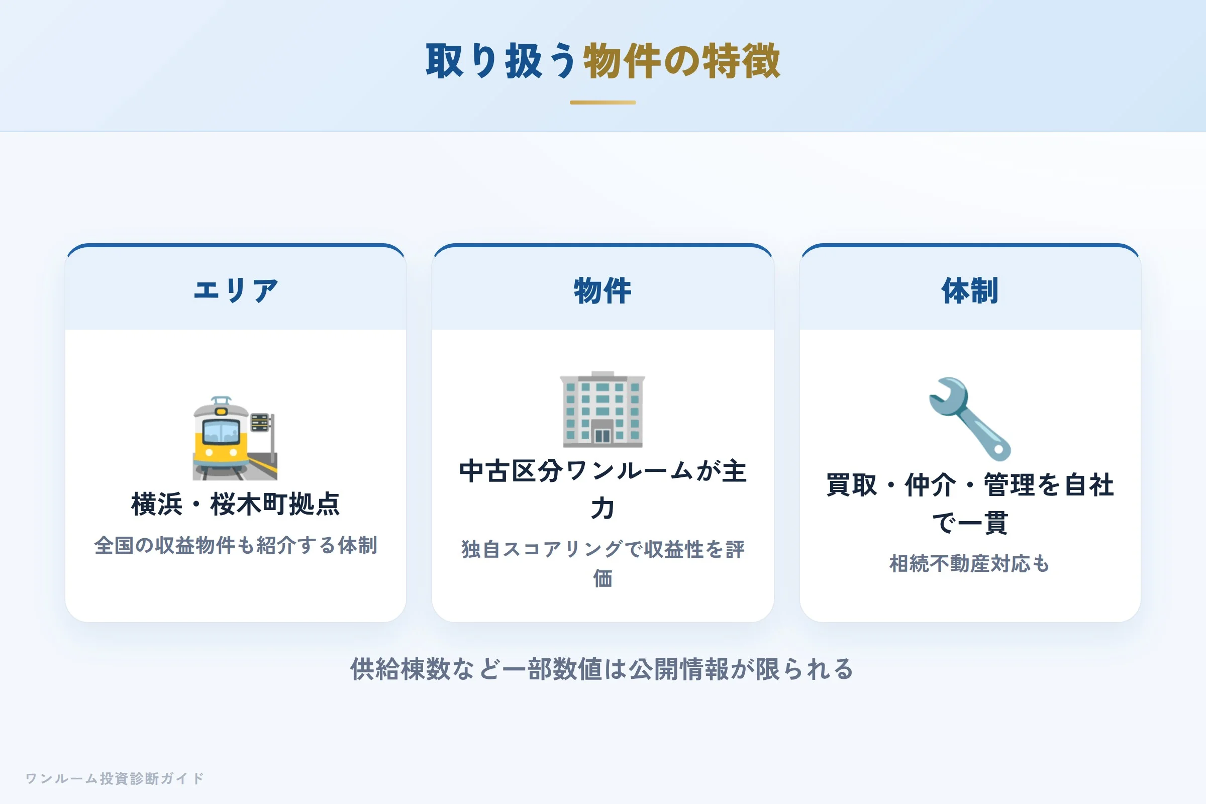 きらめき不動産が取り扱う物件の特徴