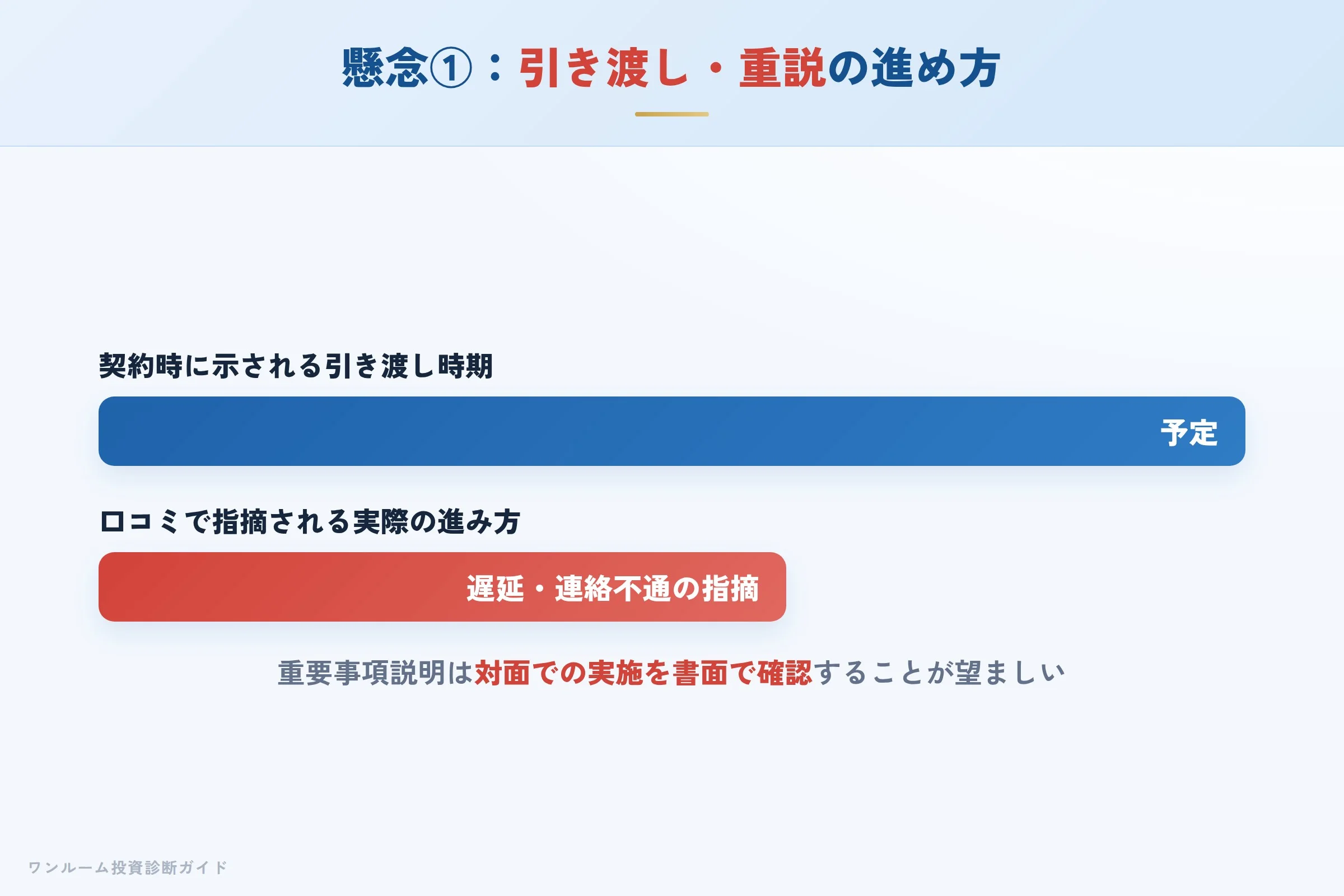 引き渡し・重要事項説明の進め方への懸念