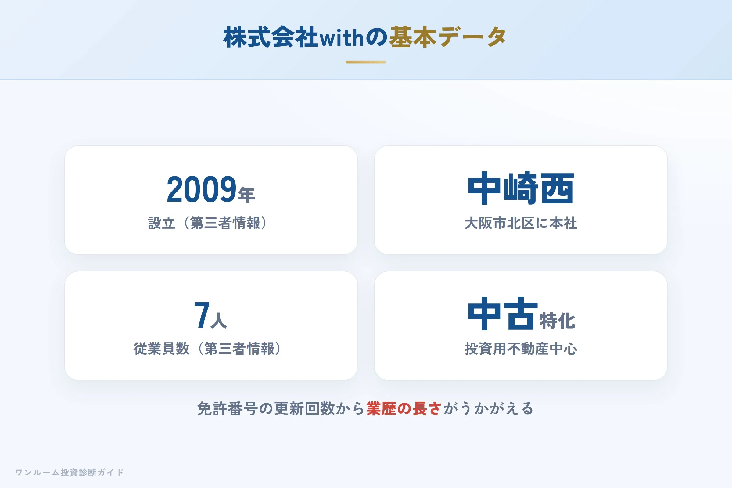 株式会社withの会社概要