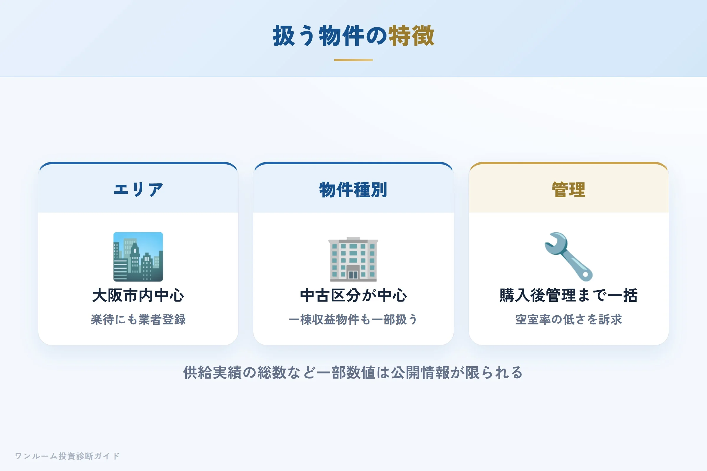 株式会社withが扱う物件の特徴