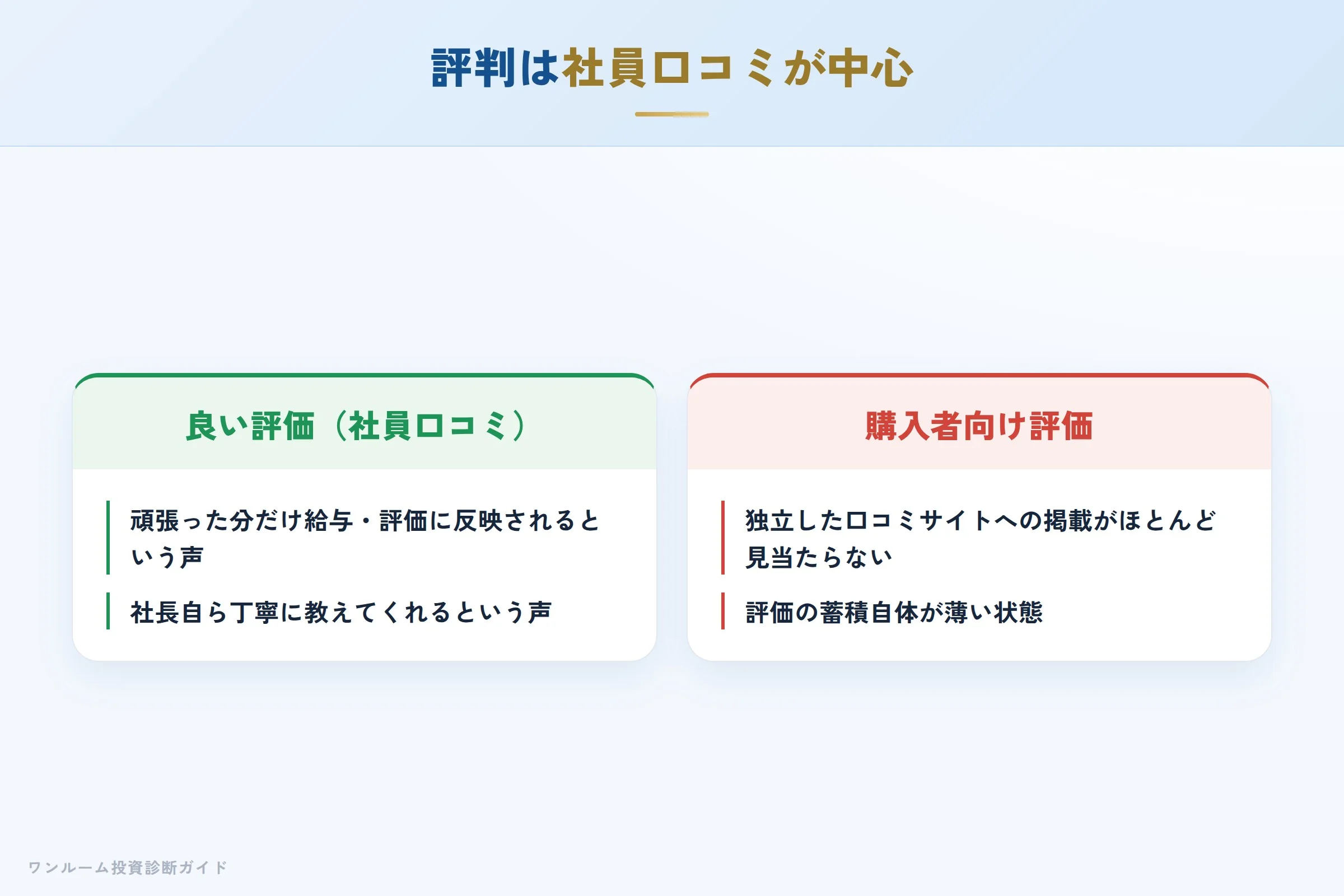 株式会社withの評判・口コミの内容
