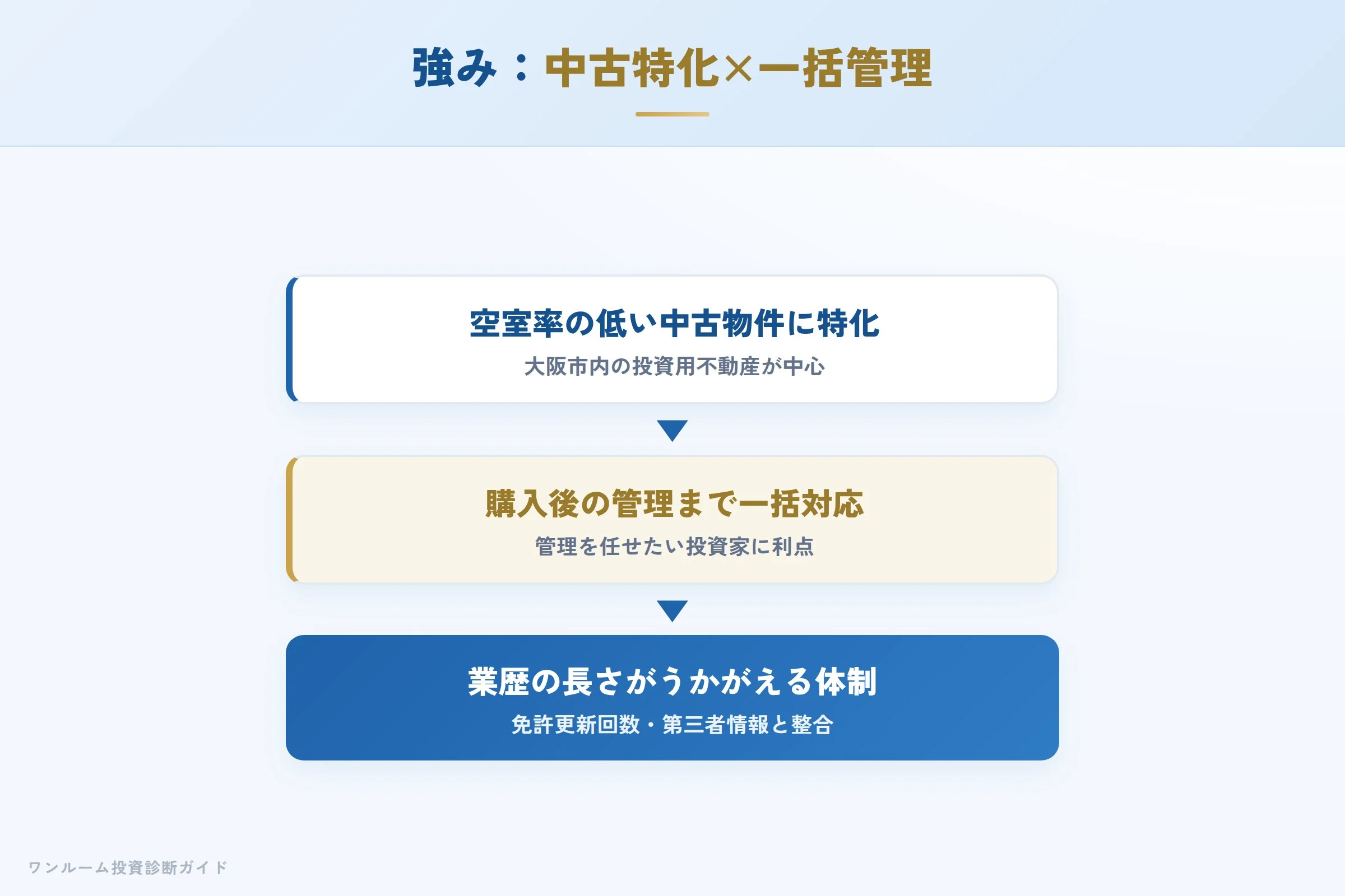 株式会社withの強み