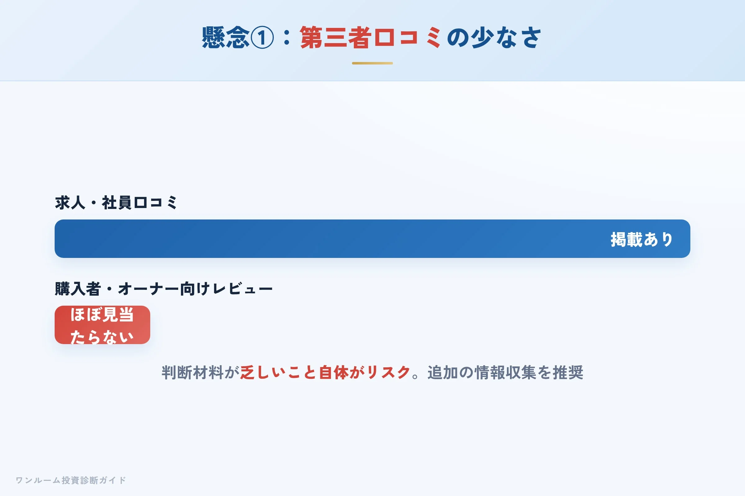 第三者口コミの少なさへの懸念