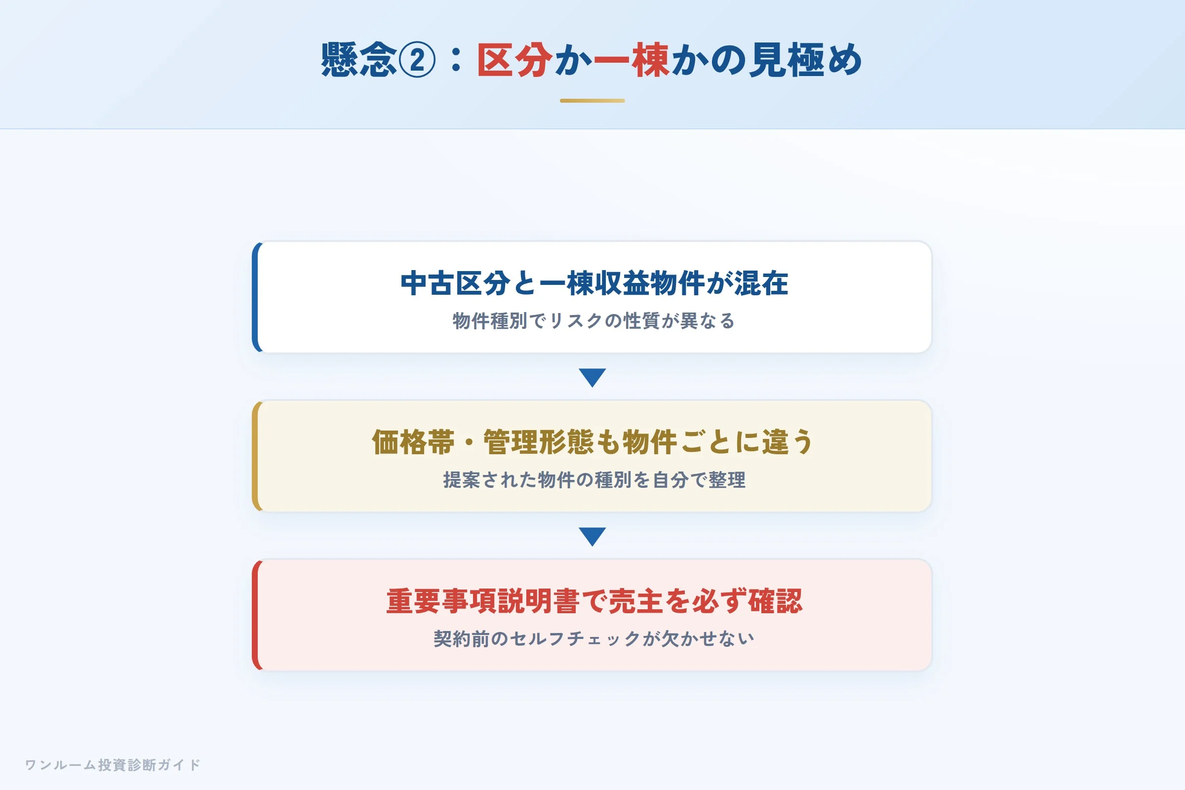 区分と一棟が混在する取扱いへの懸念