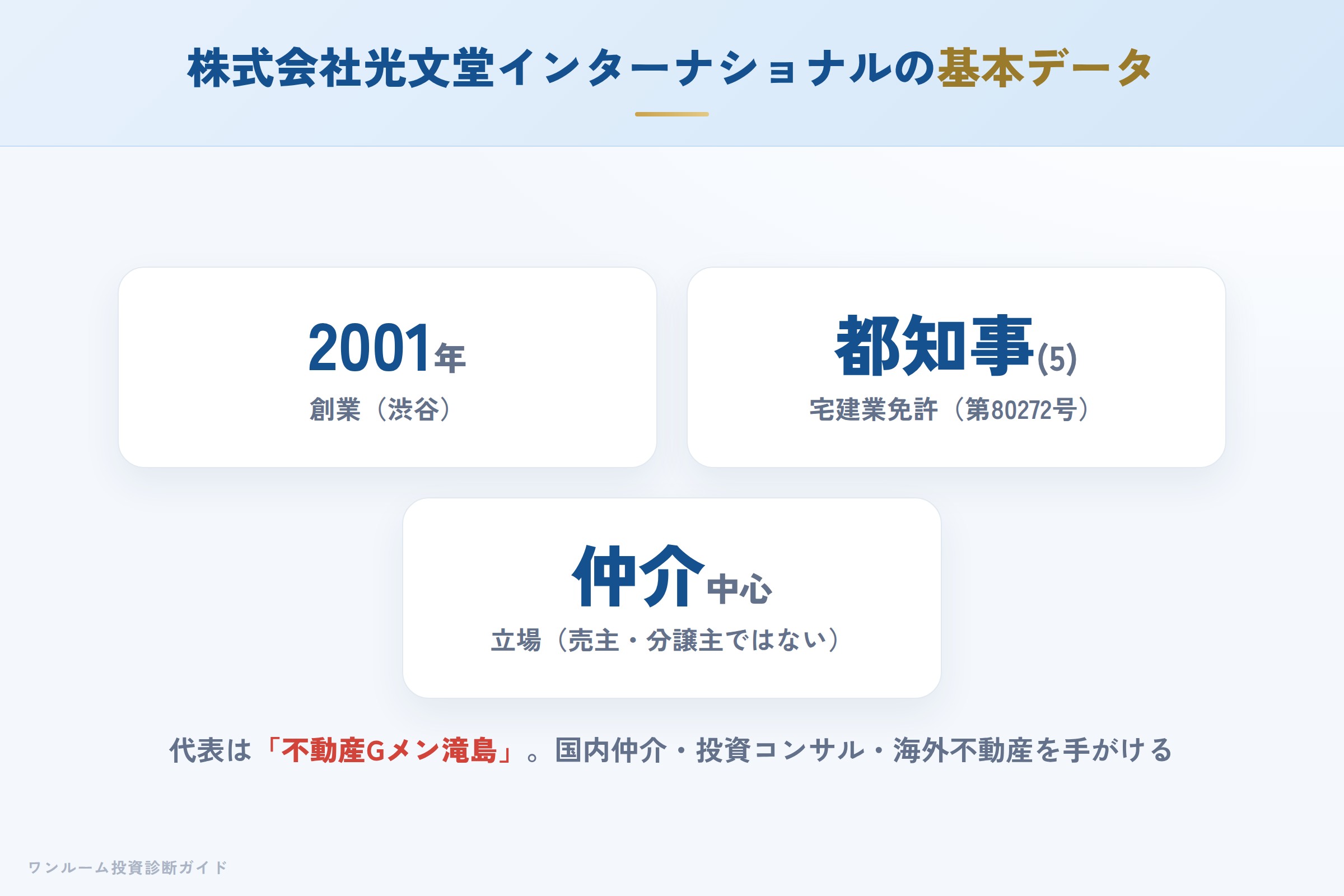 株式会社光文堂インターナショナルの会社概要（設立・免許・代表）