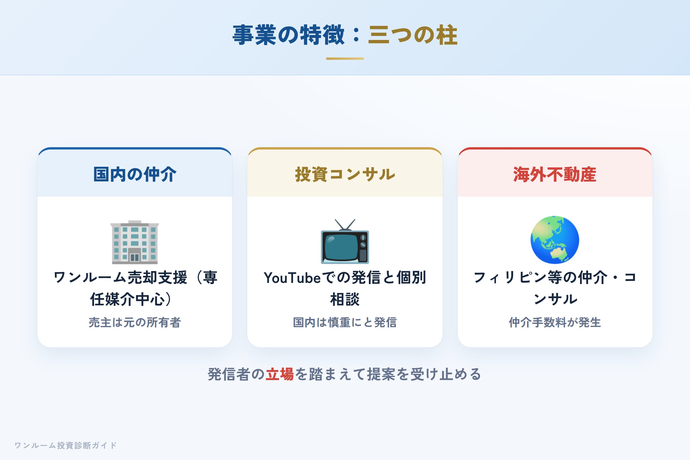 光文堂インターナショナルの事業 国内仲介・コンサル・海外不動産