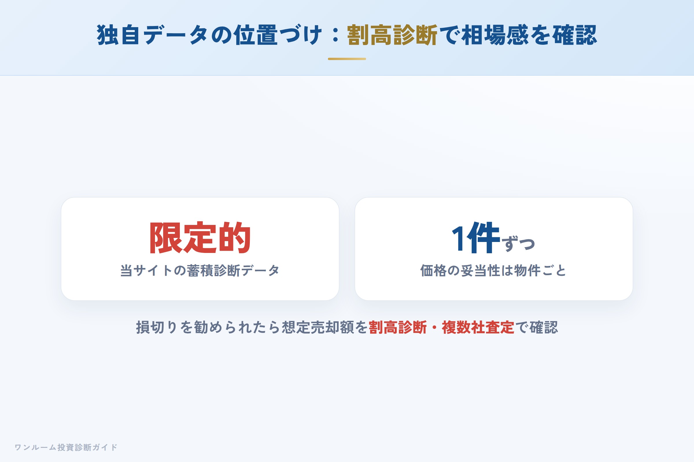 当サイトの割高診断で価格の妥当性を確認するイメージ