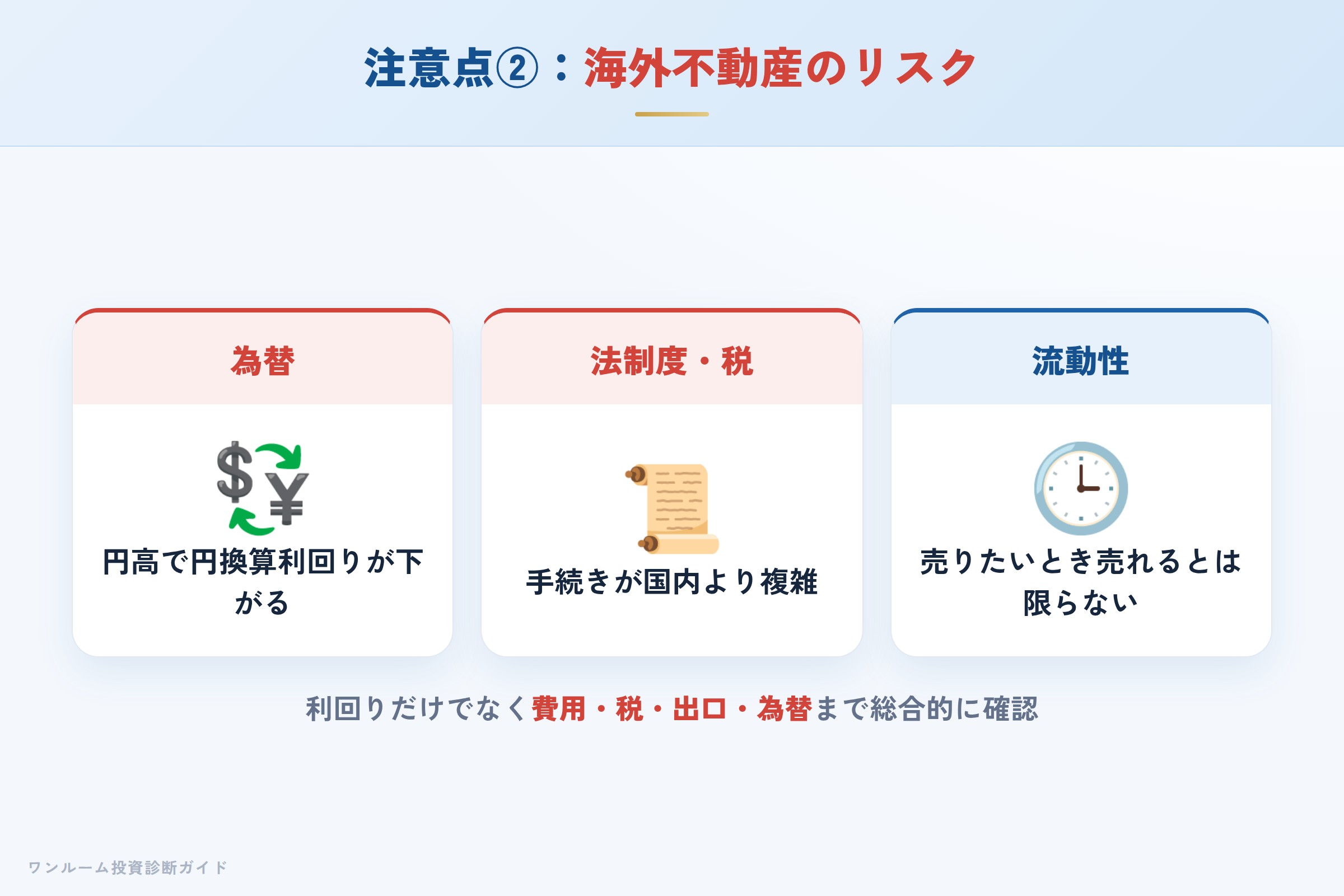 海外不動産の為替・法制度・流動性のリスク