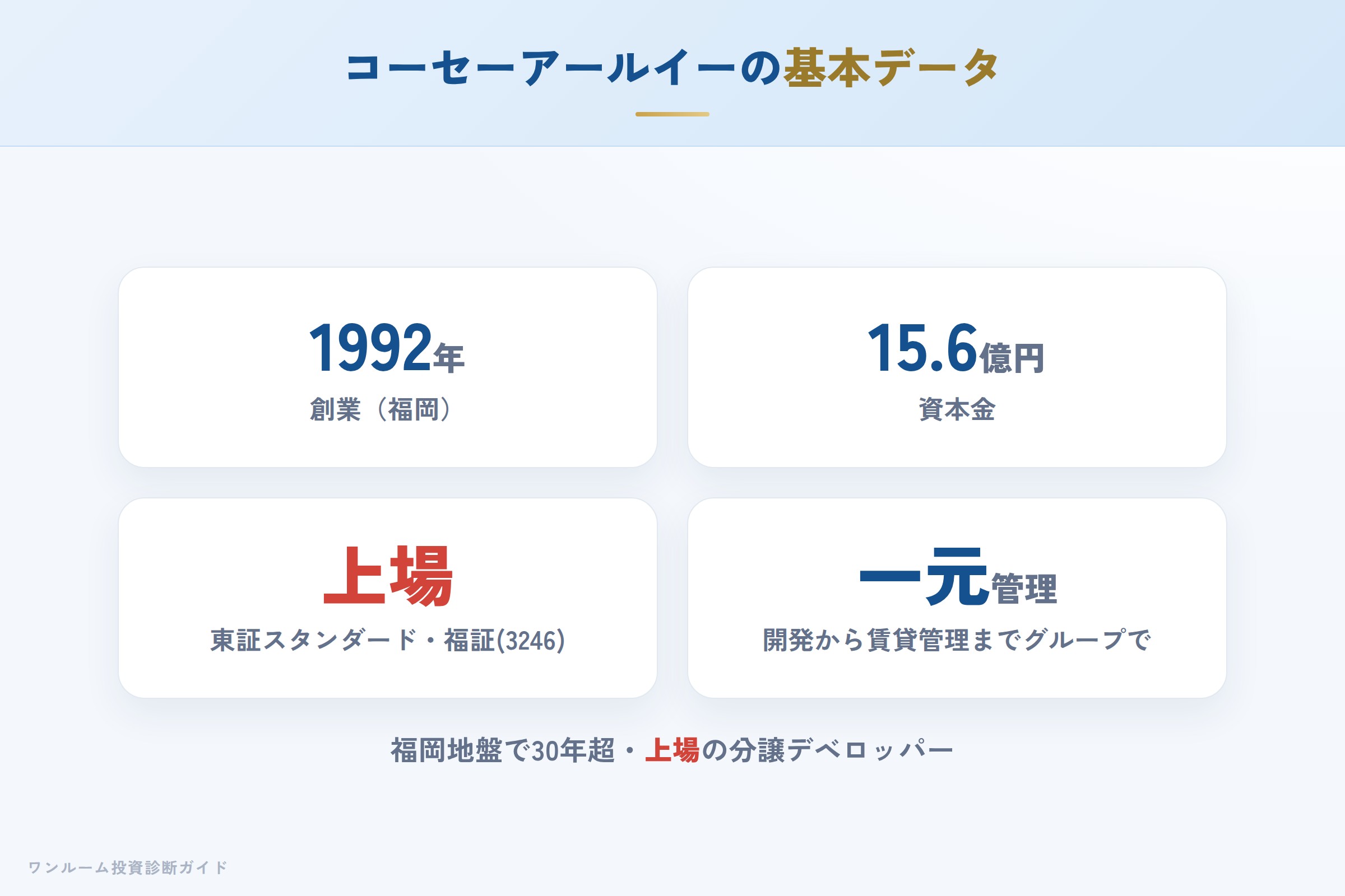 コーセーアールイーの会社概要（設立・資本金・上場）