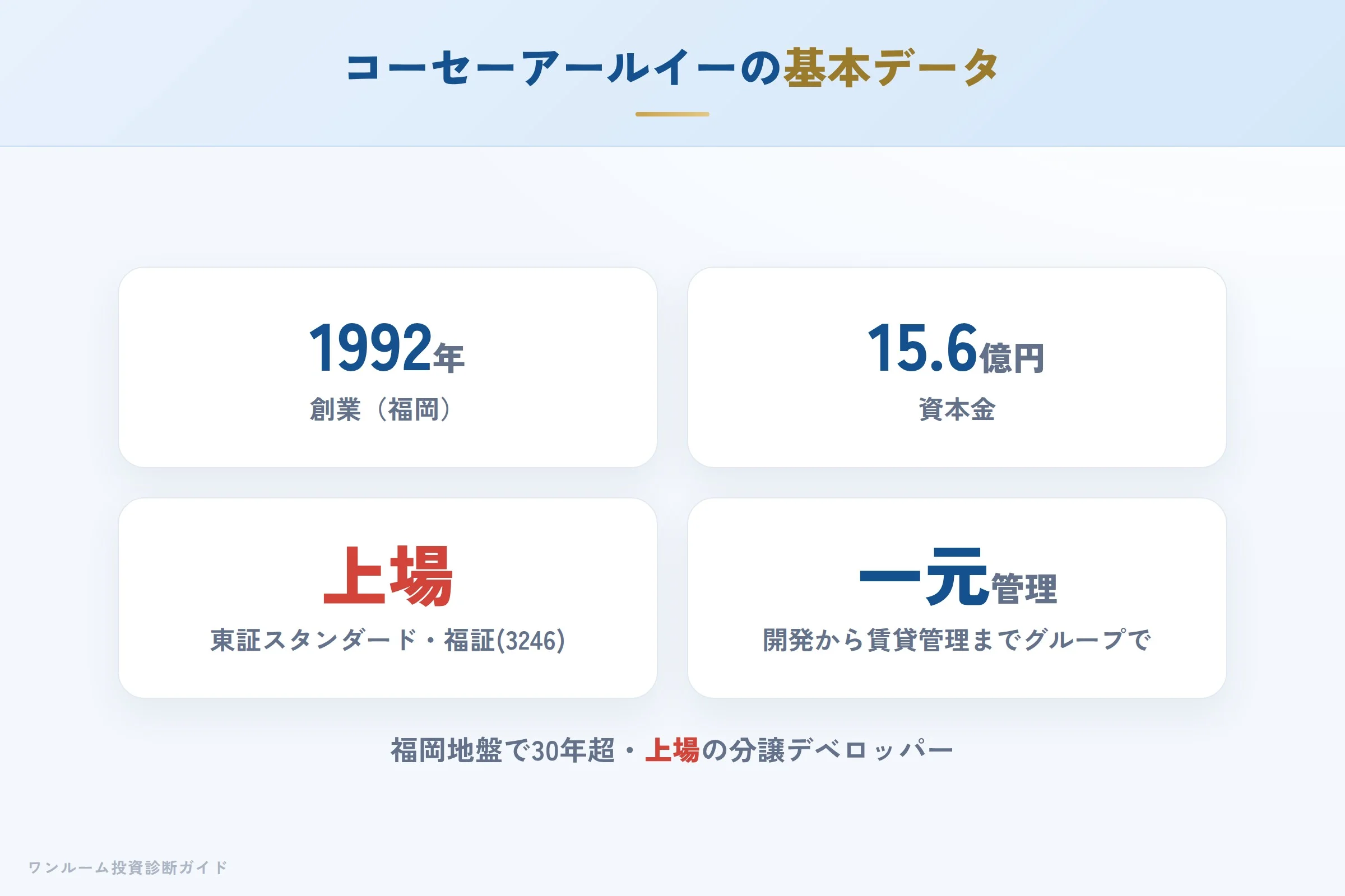 コーセーアールイーの会社概要（設立・資本金・上場）