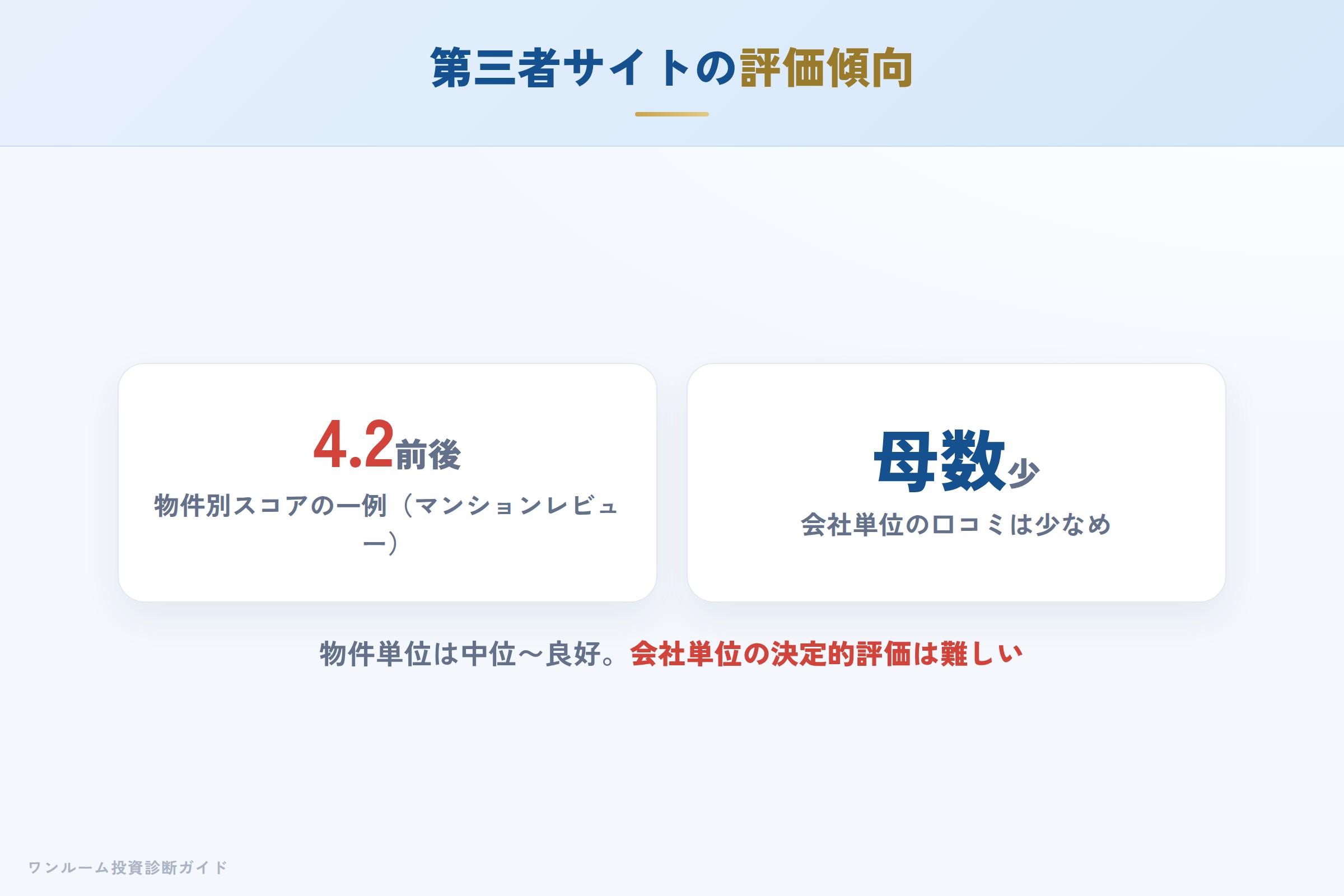 第三者サイトの評価傾向