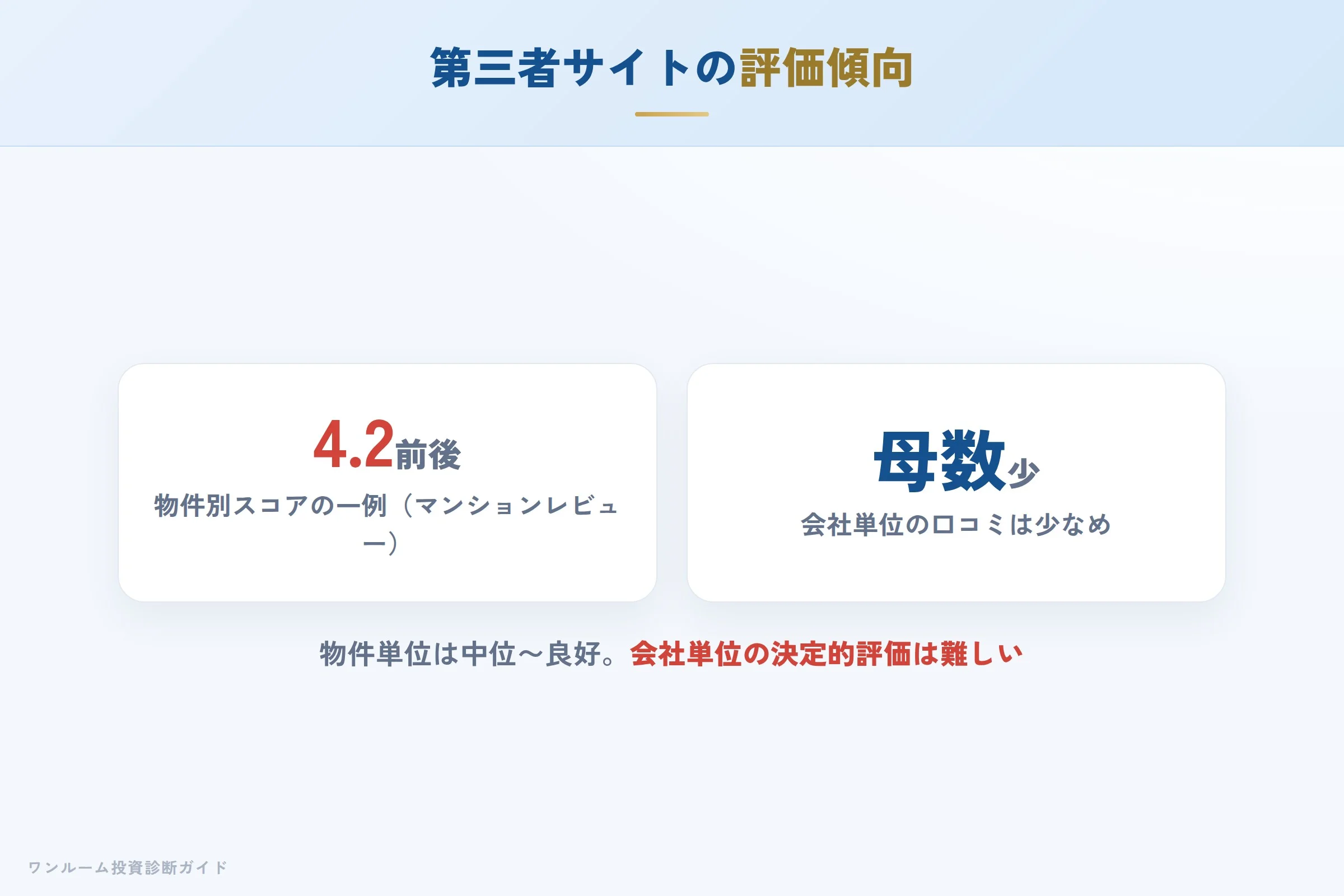 第三者サイトの評価傾向