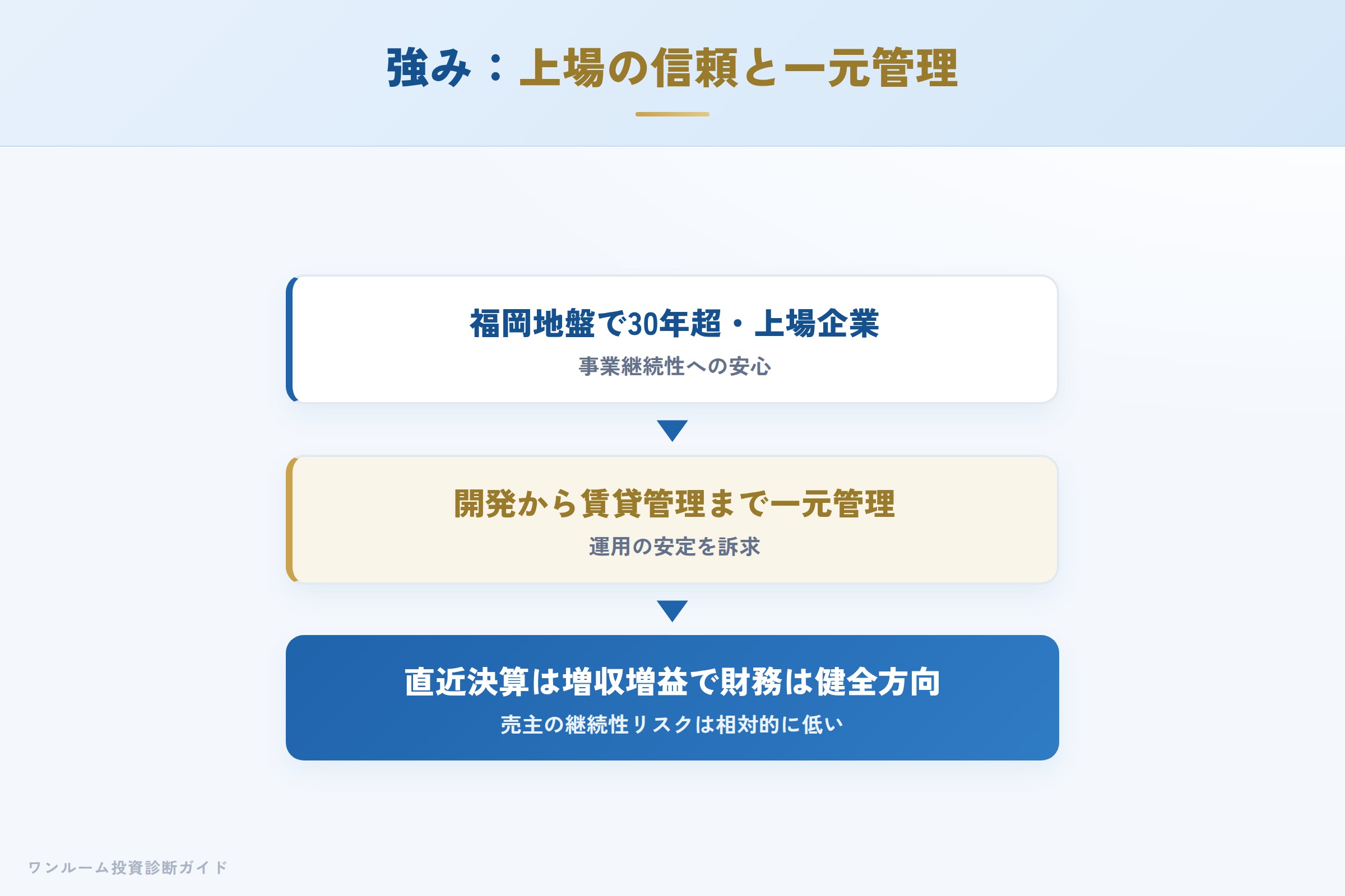コーセーアールイーの強み